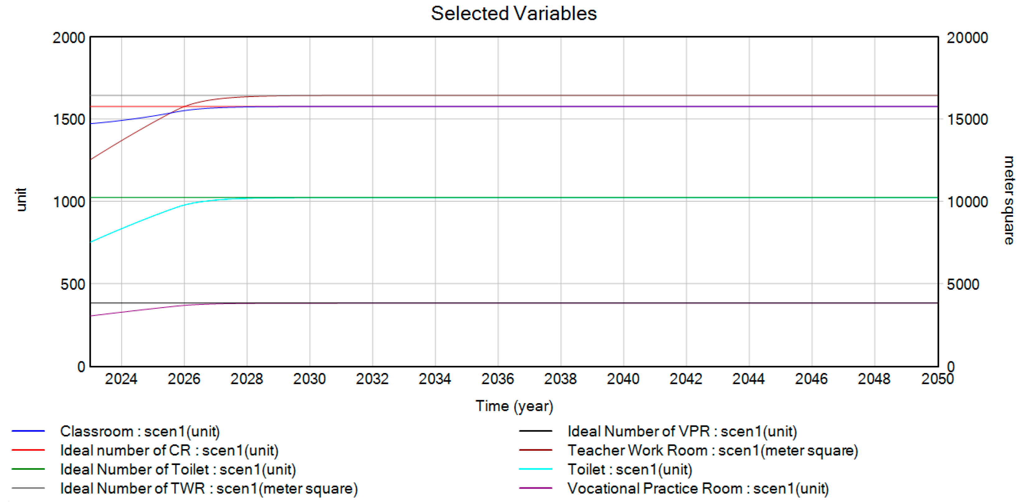 Sustainability 15 16696 g005