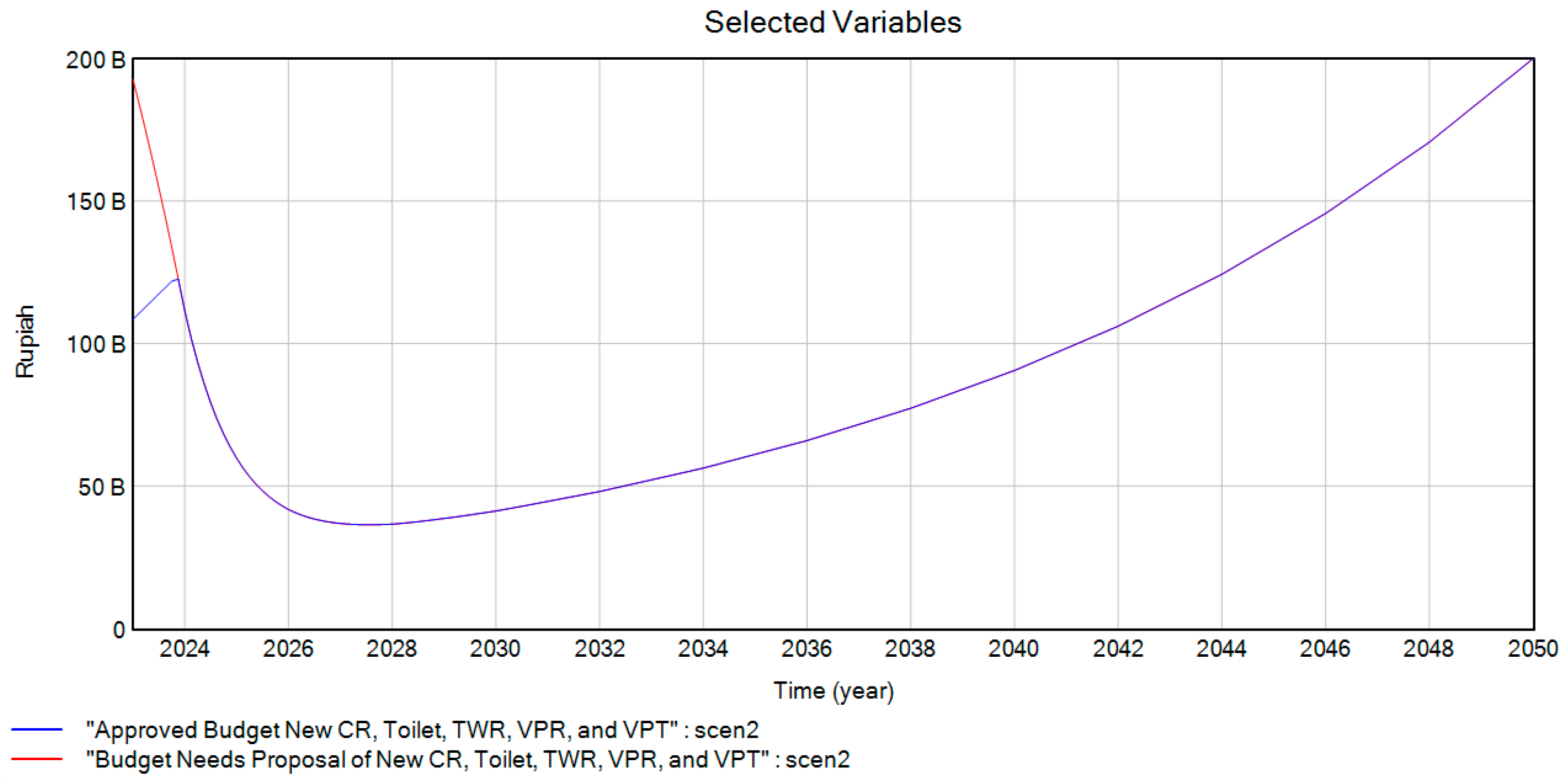Sustainability 15 16696 g007
