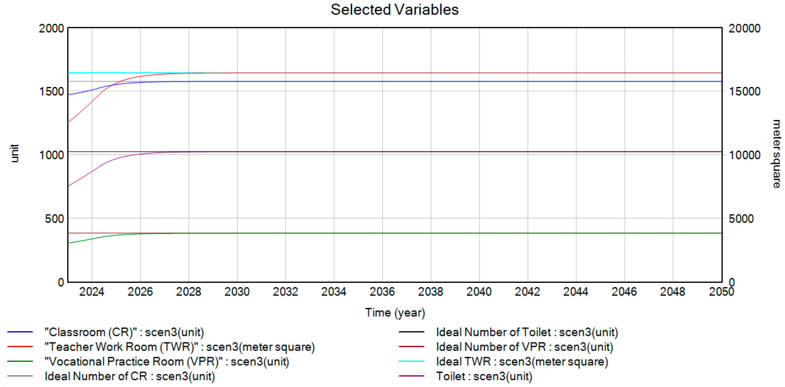 Sustainability 15 16696 g010