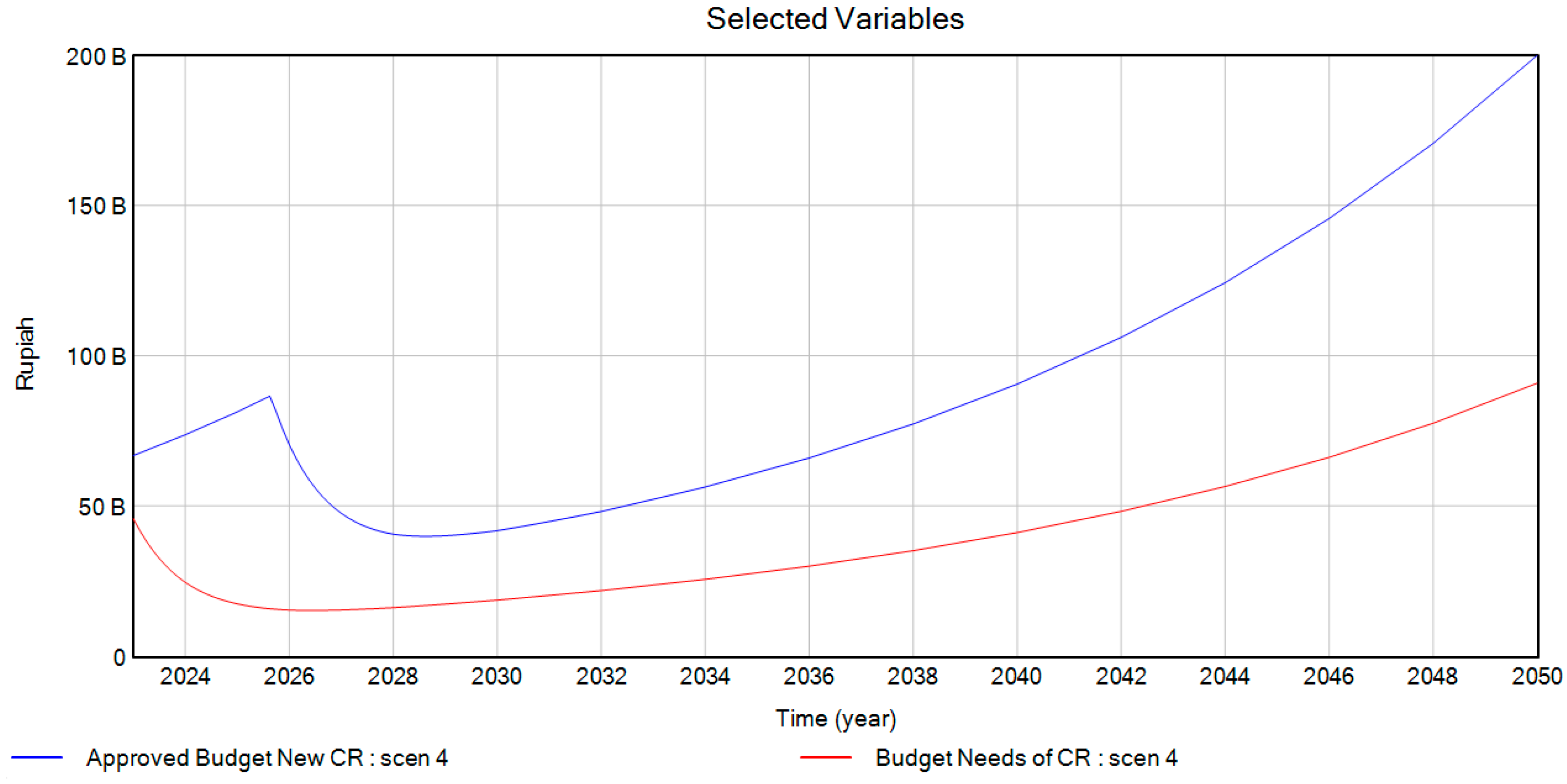 Sustainability 15 16696 g011