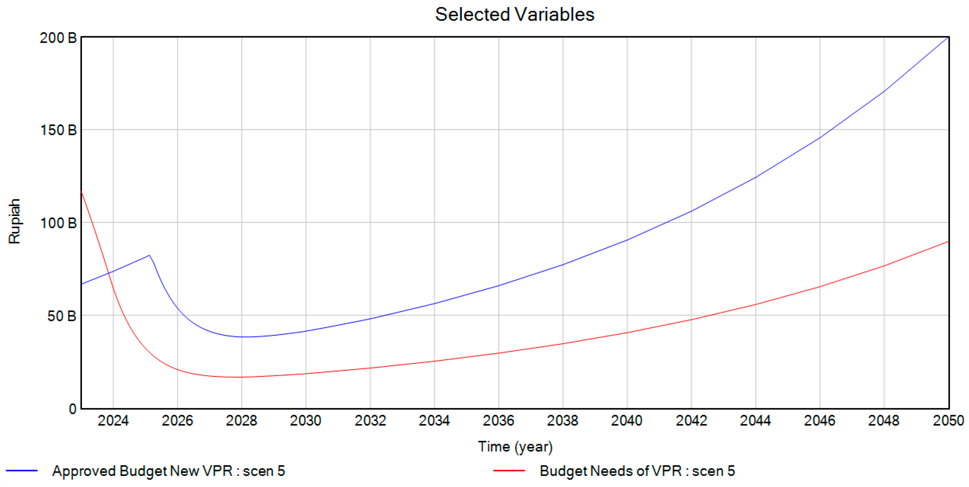 Sustainability 15 16696 g013