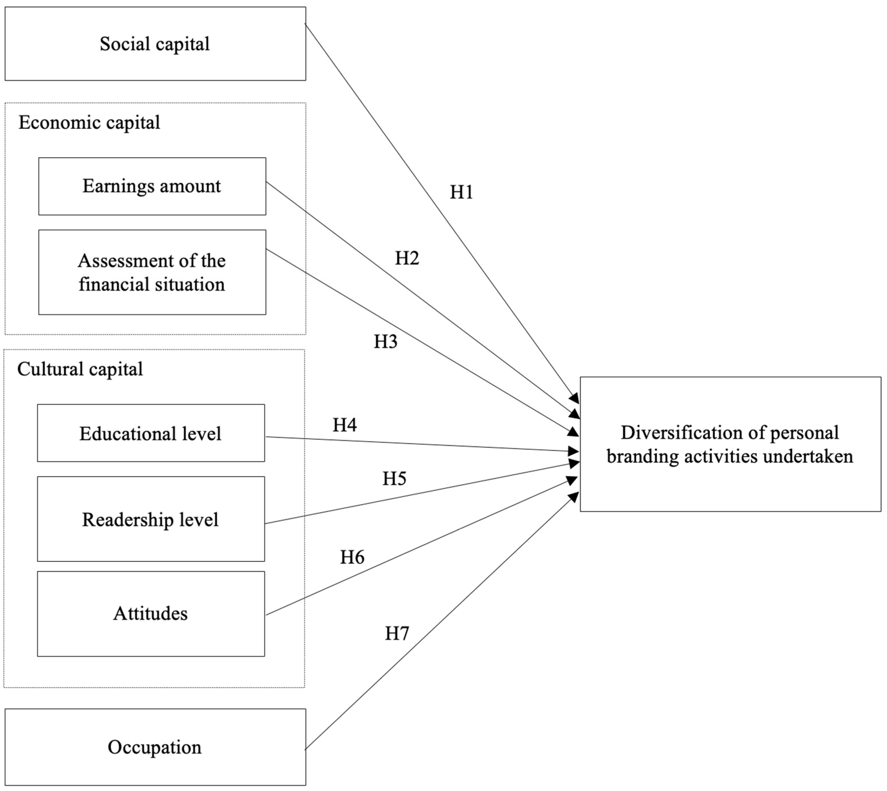 Sustainability 15 16698 g002