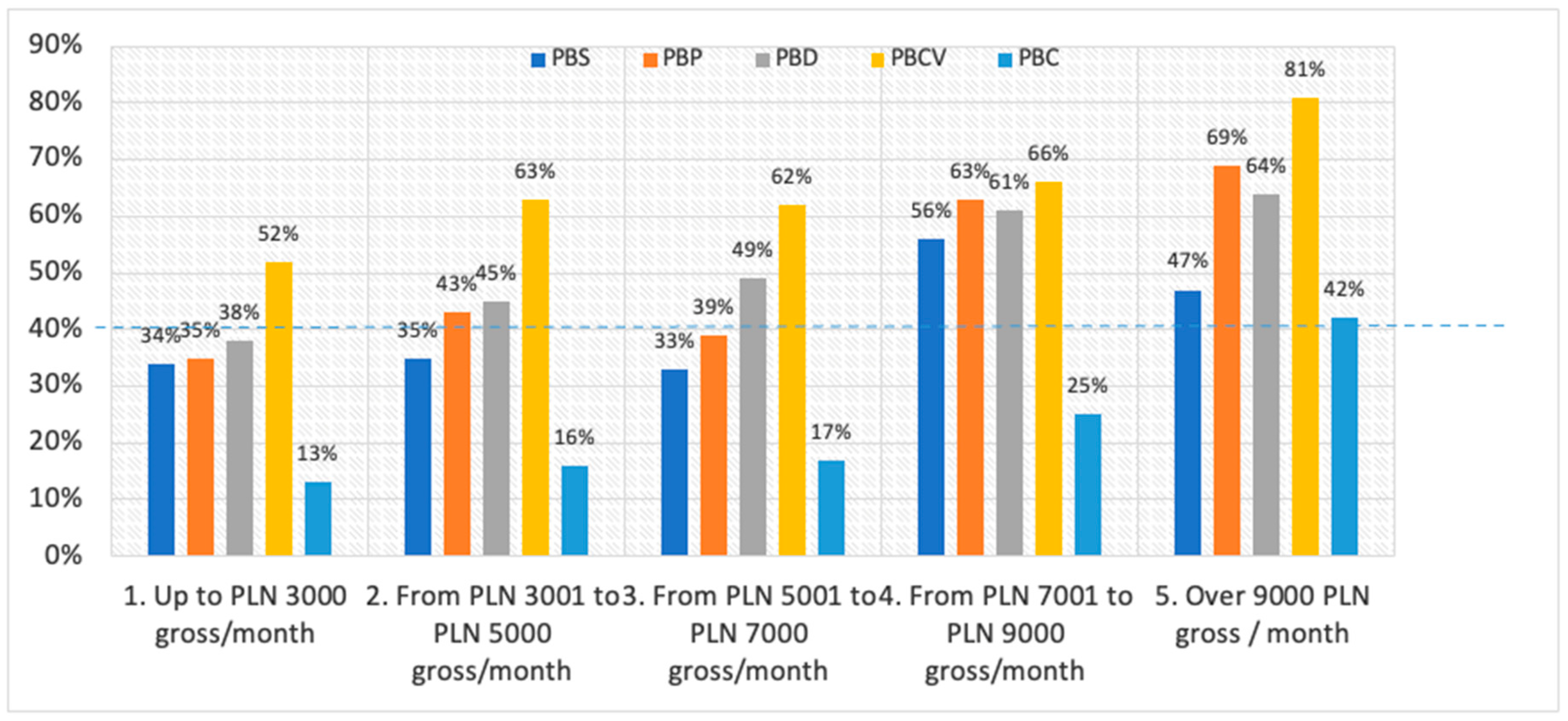 Sustainability 15 16698 g004