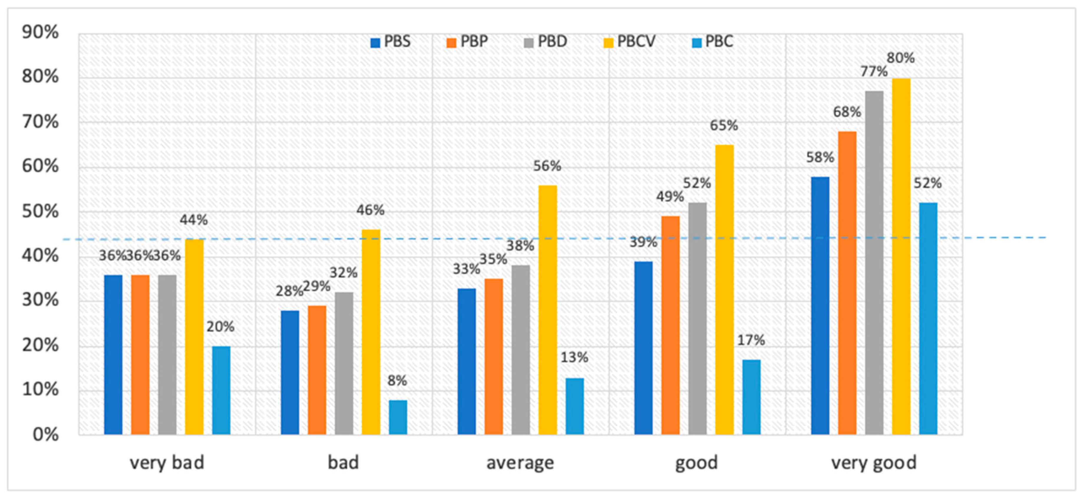 Sustainability 15 16698 g005
