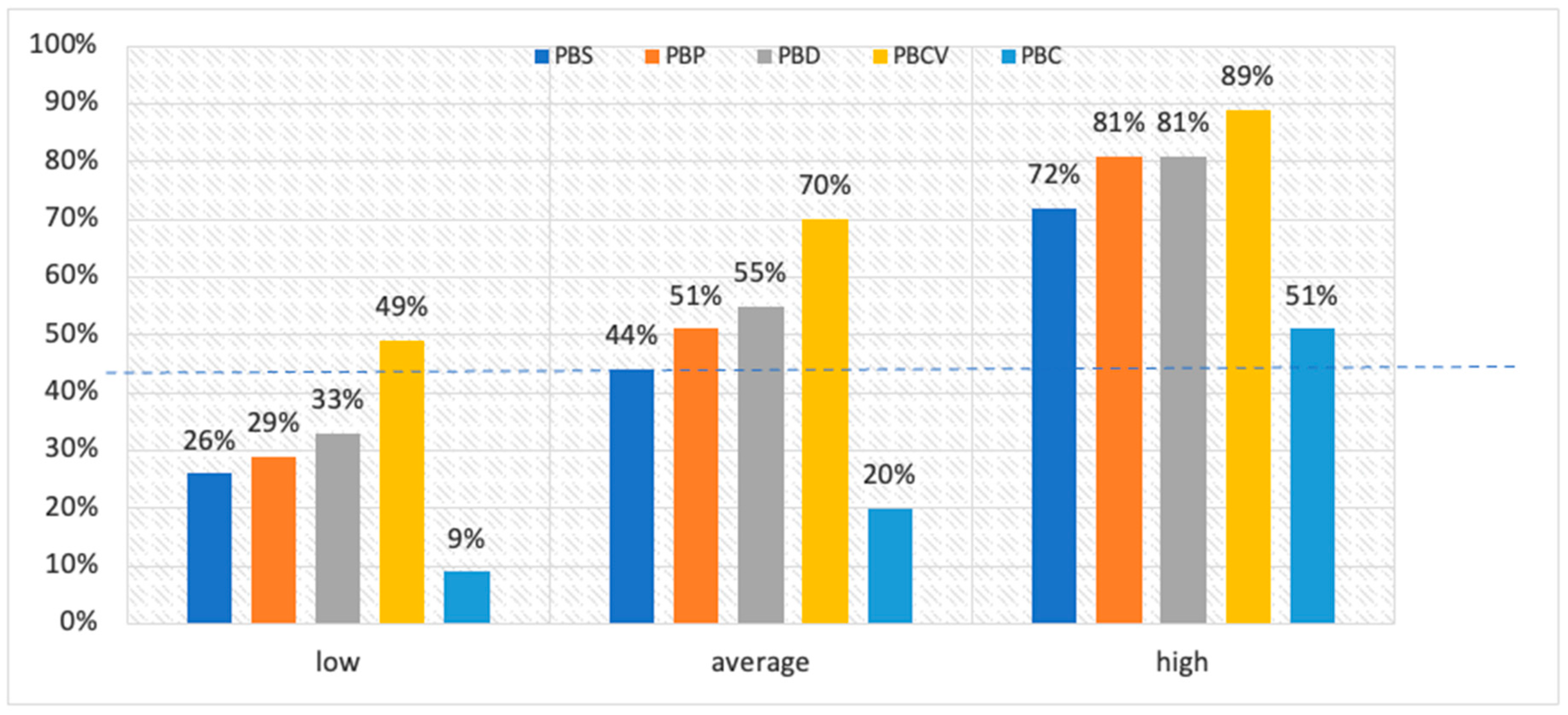 Sustainability 15 16698 g007