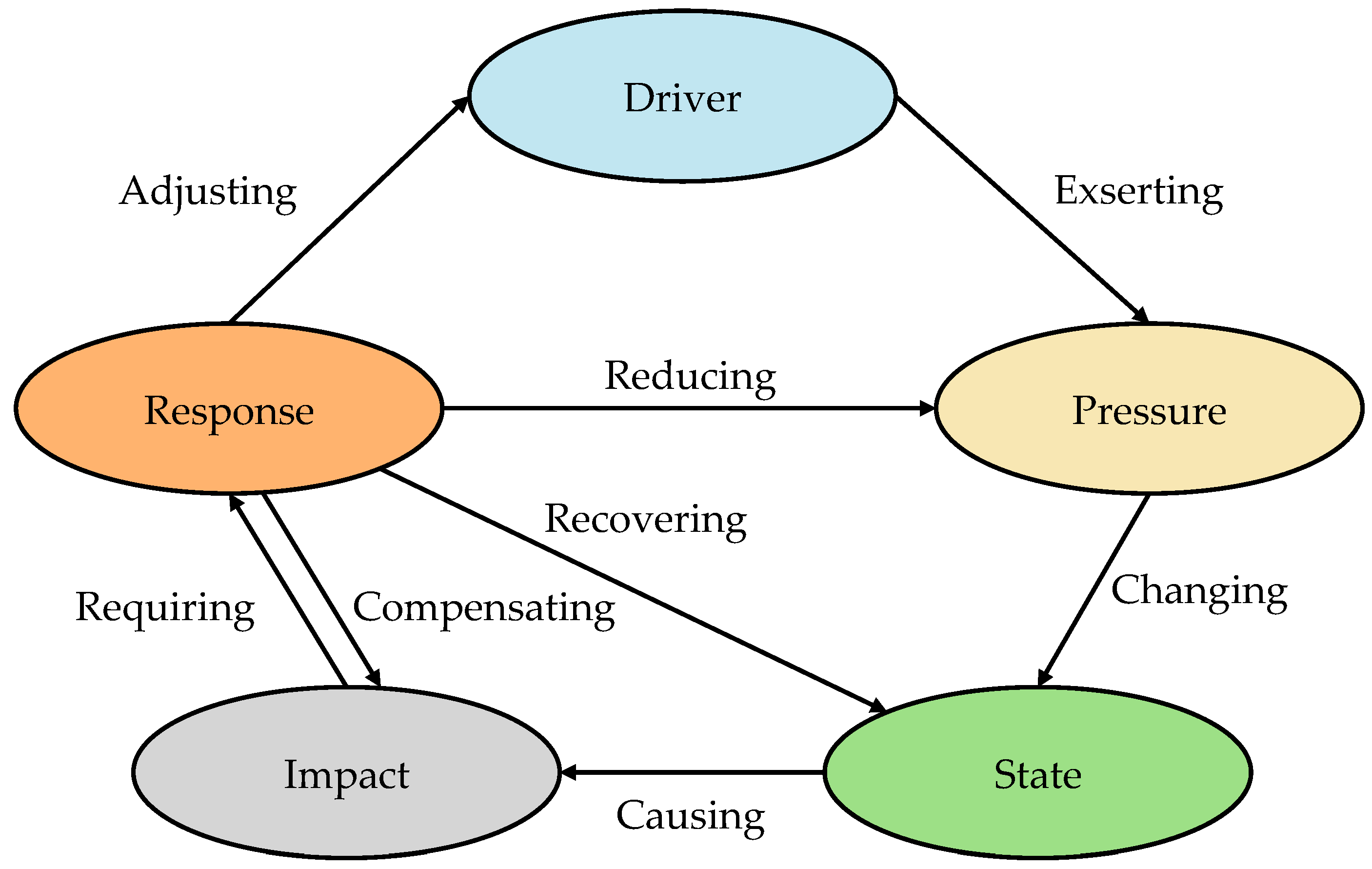 Sustainability 15 16699 g001