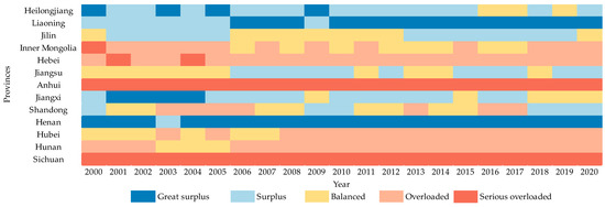 Assessing Land Resource Carrying Capacity in China's Main
