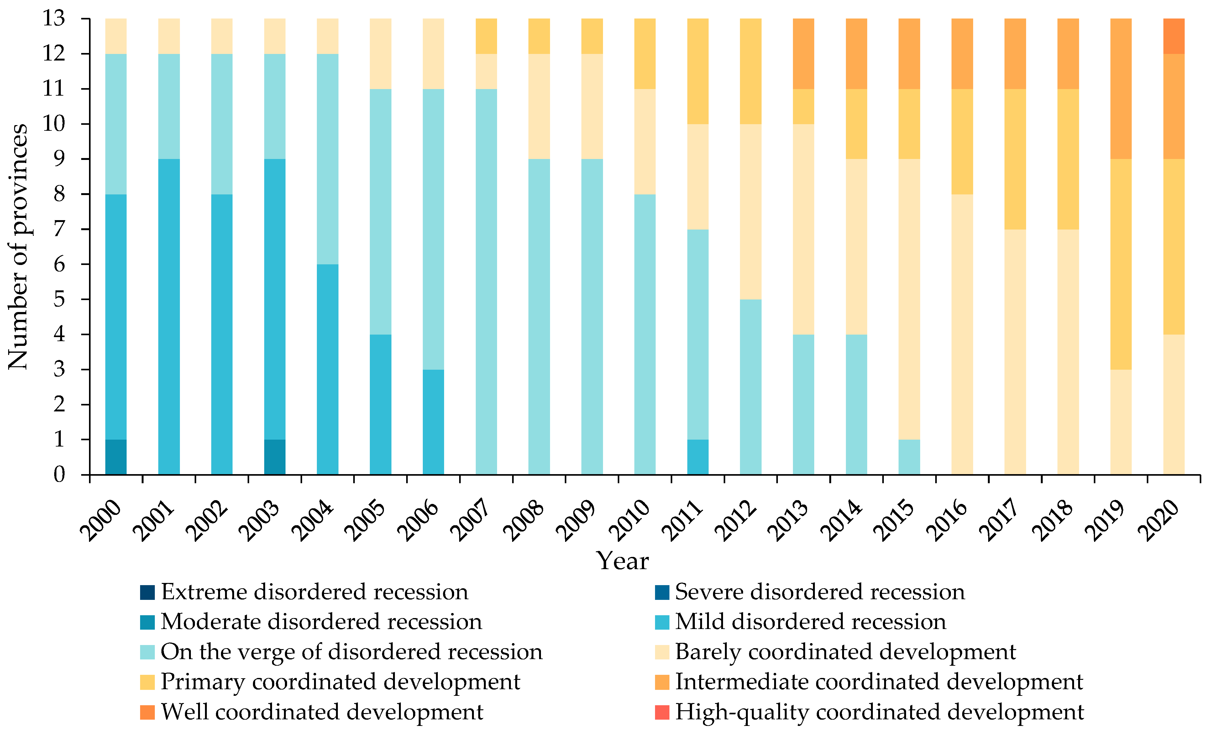 Sustainability 15 16699 g006
