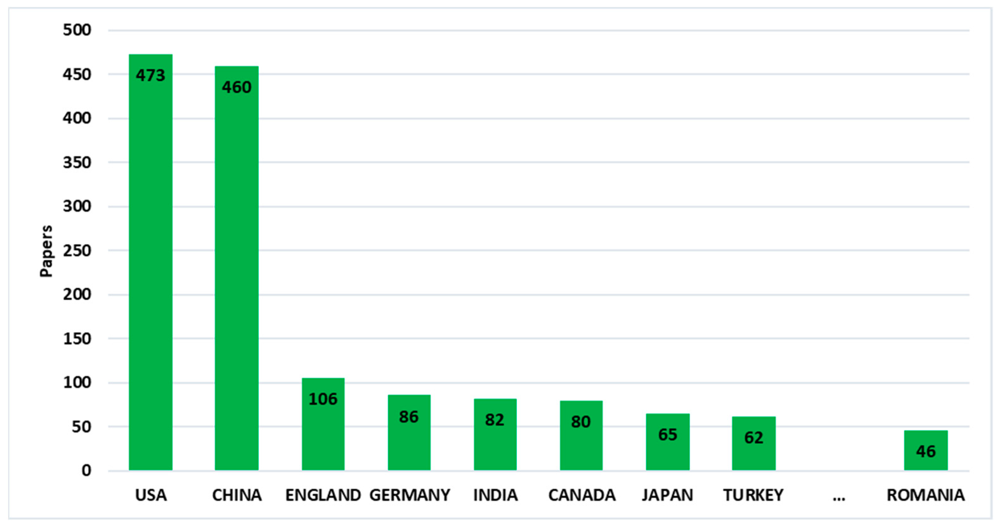 Sustainability 15 16700 g002