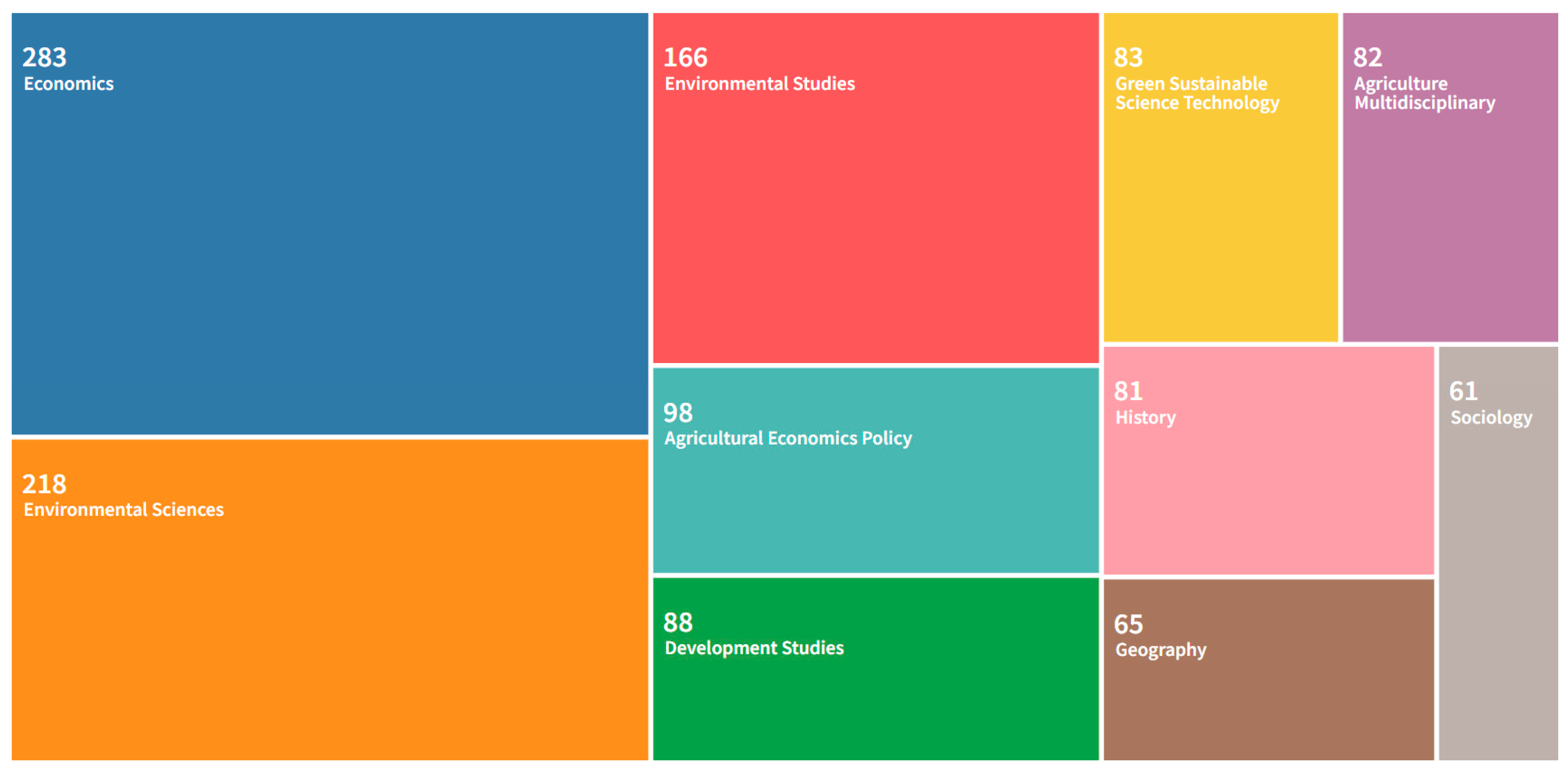 Sustainability 15 16700 g003