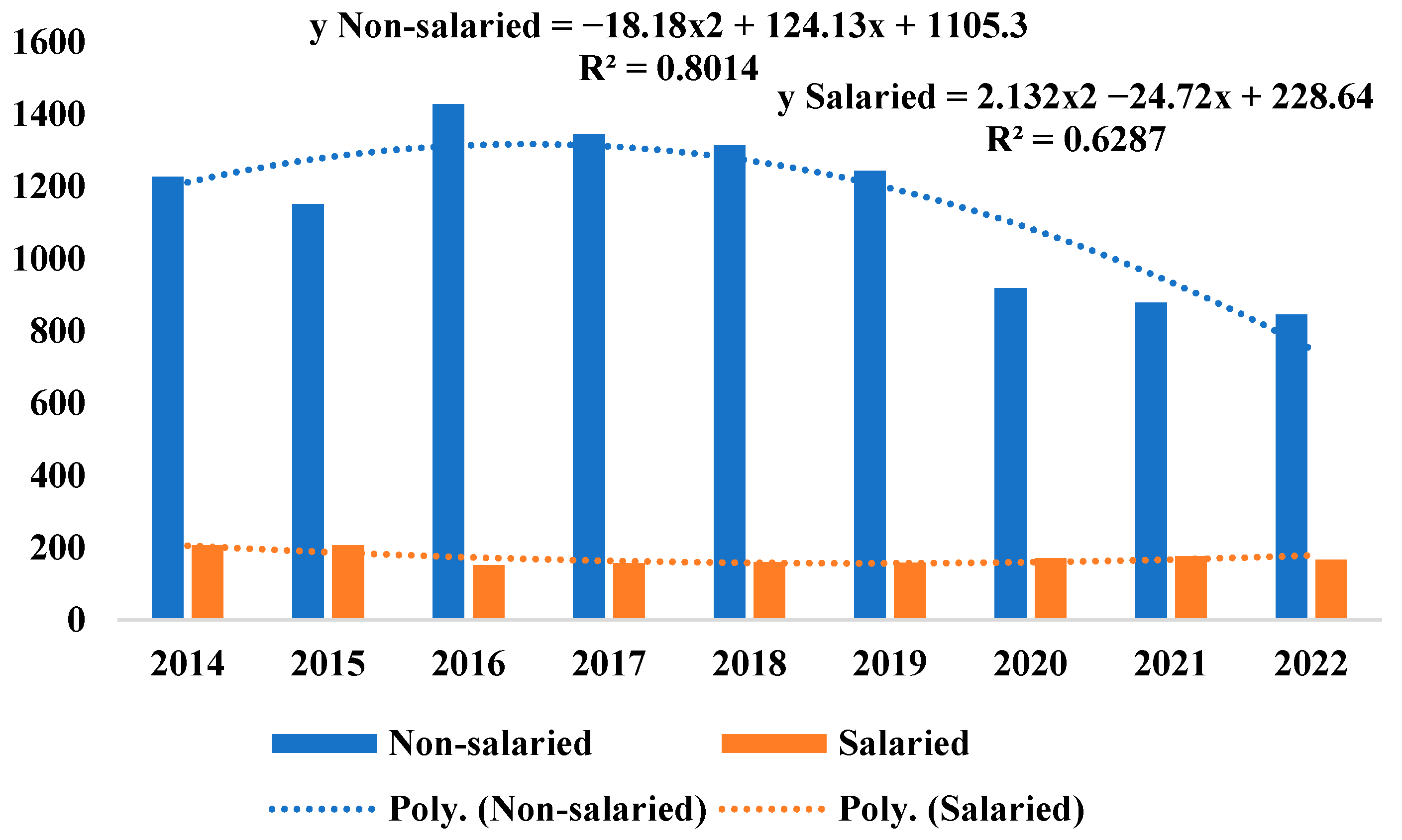 Sustainability 15 16700 g008