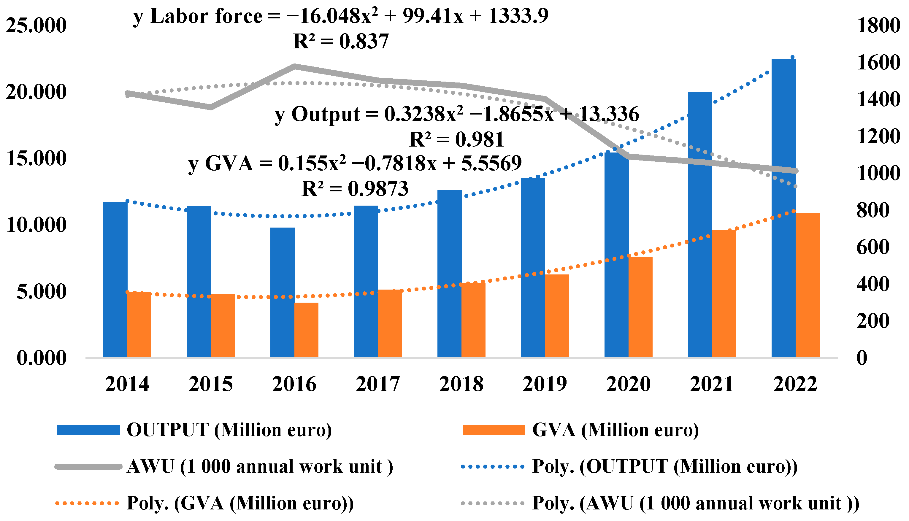 Sustainability 15 16700 g009