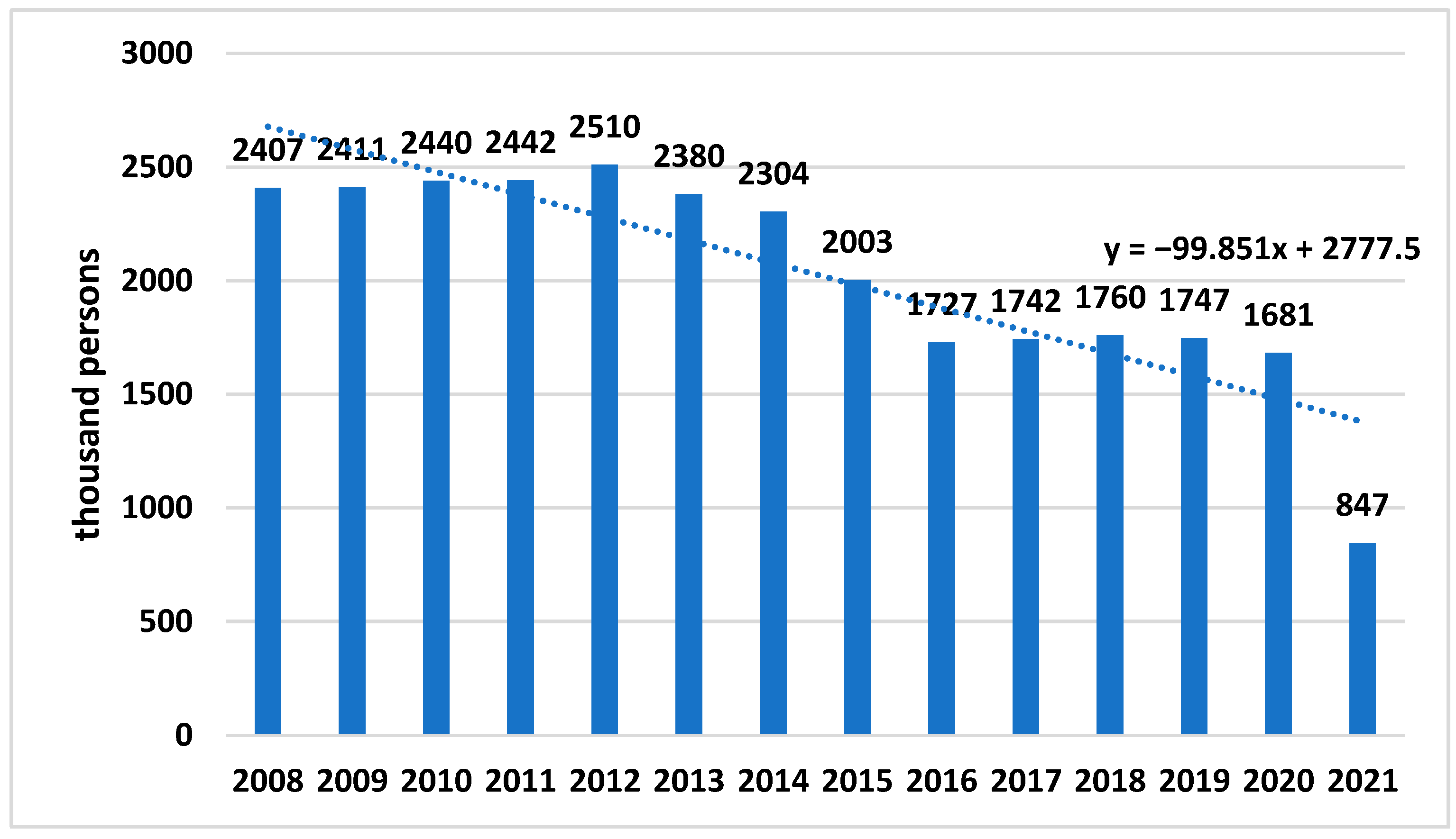 Sustainability 15 16700 g010