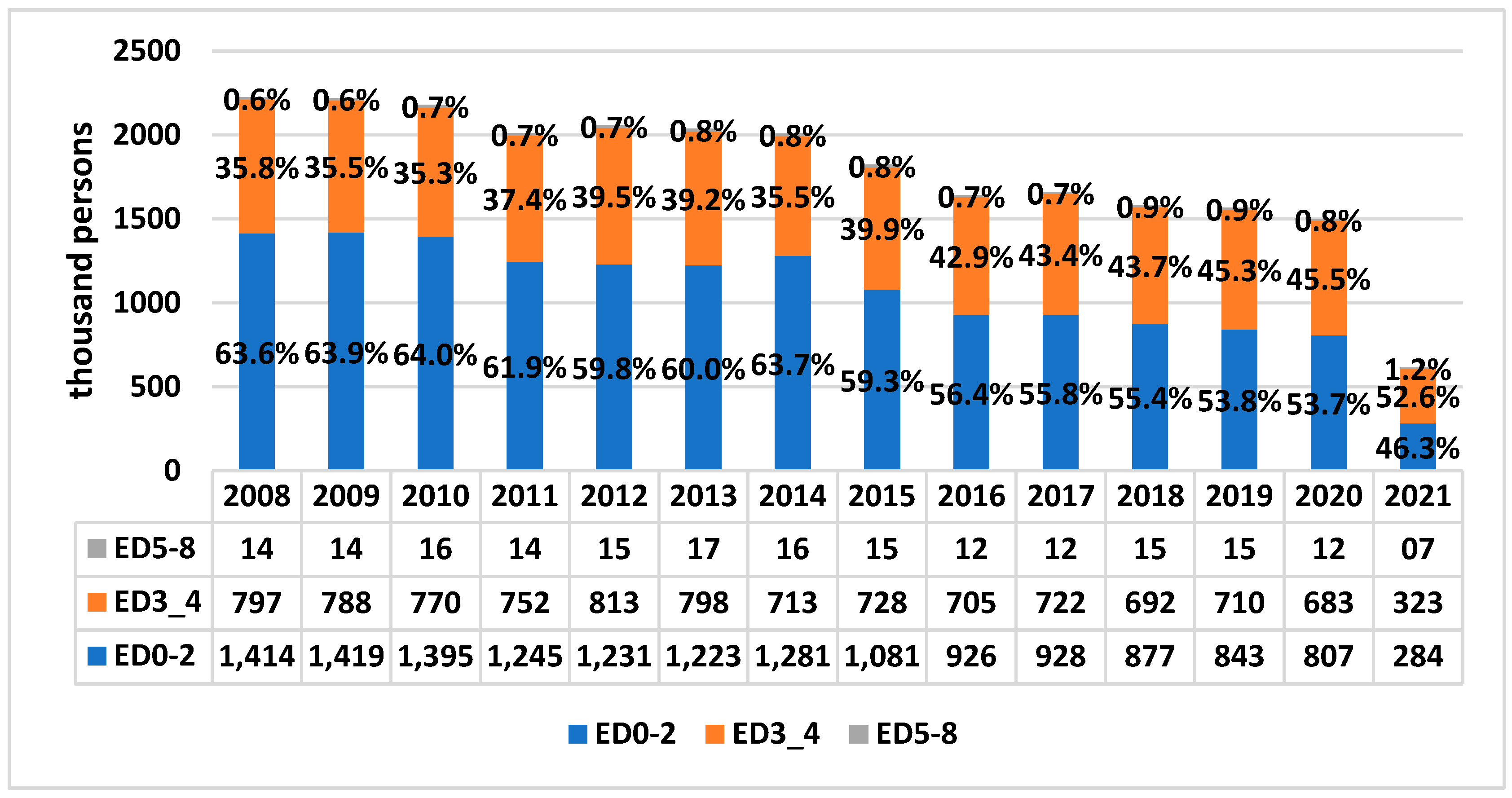 Sustainability 15 16700 g012