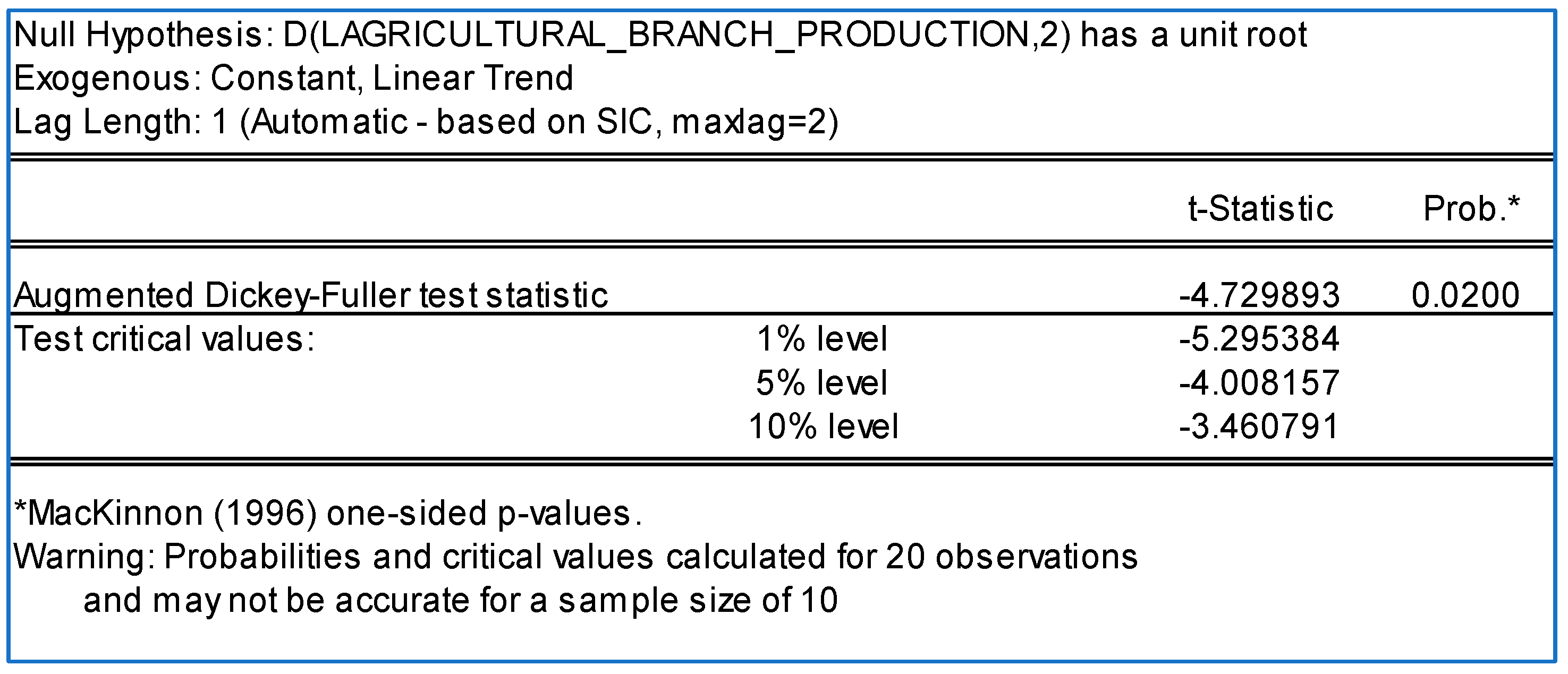 Sustainability 15 16700 g015