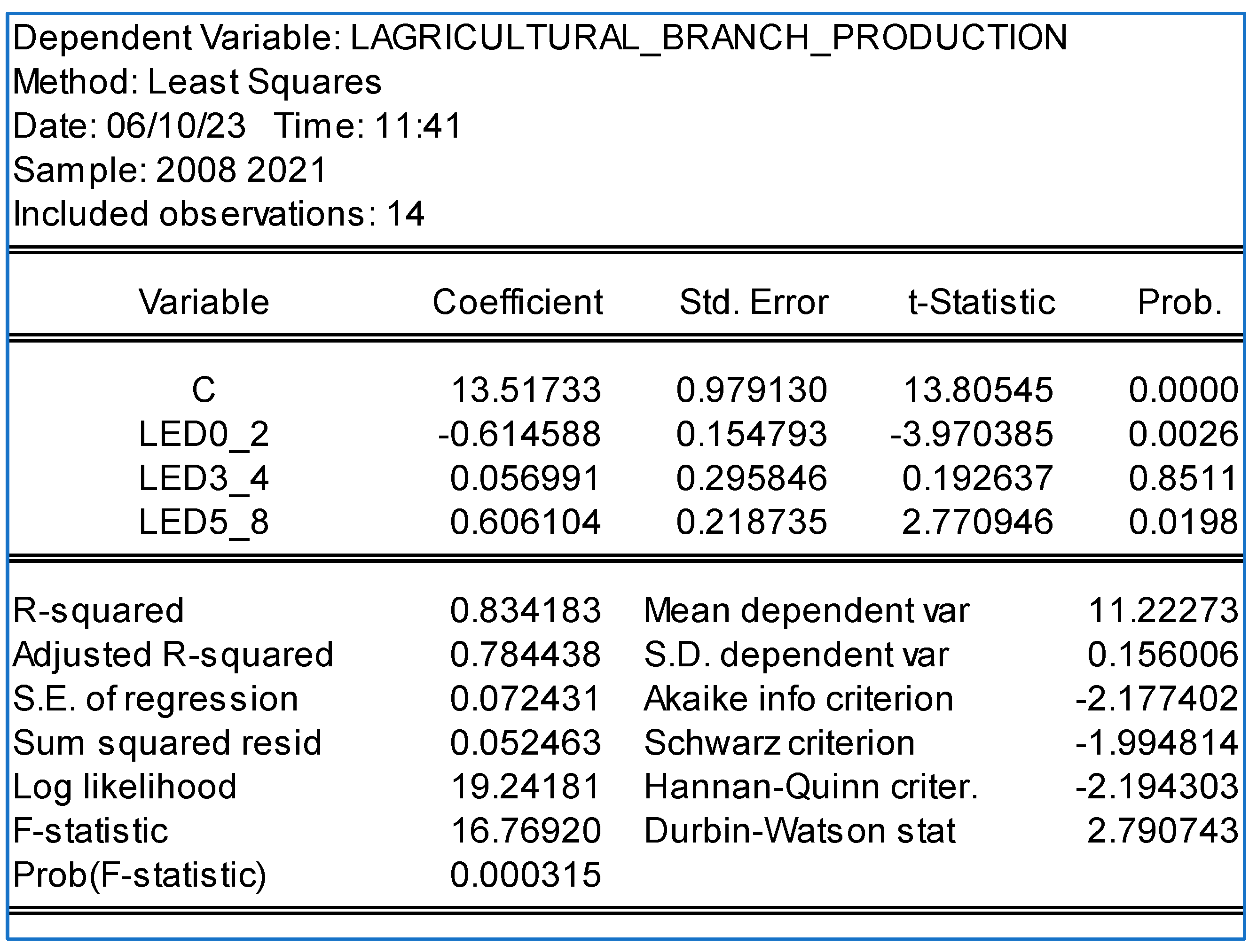 Sustainability 15 16700 g016