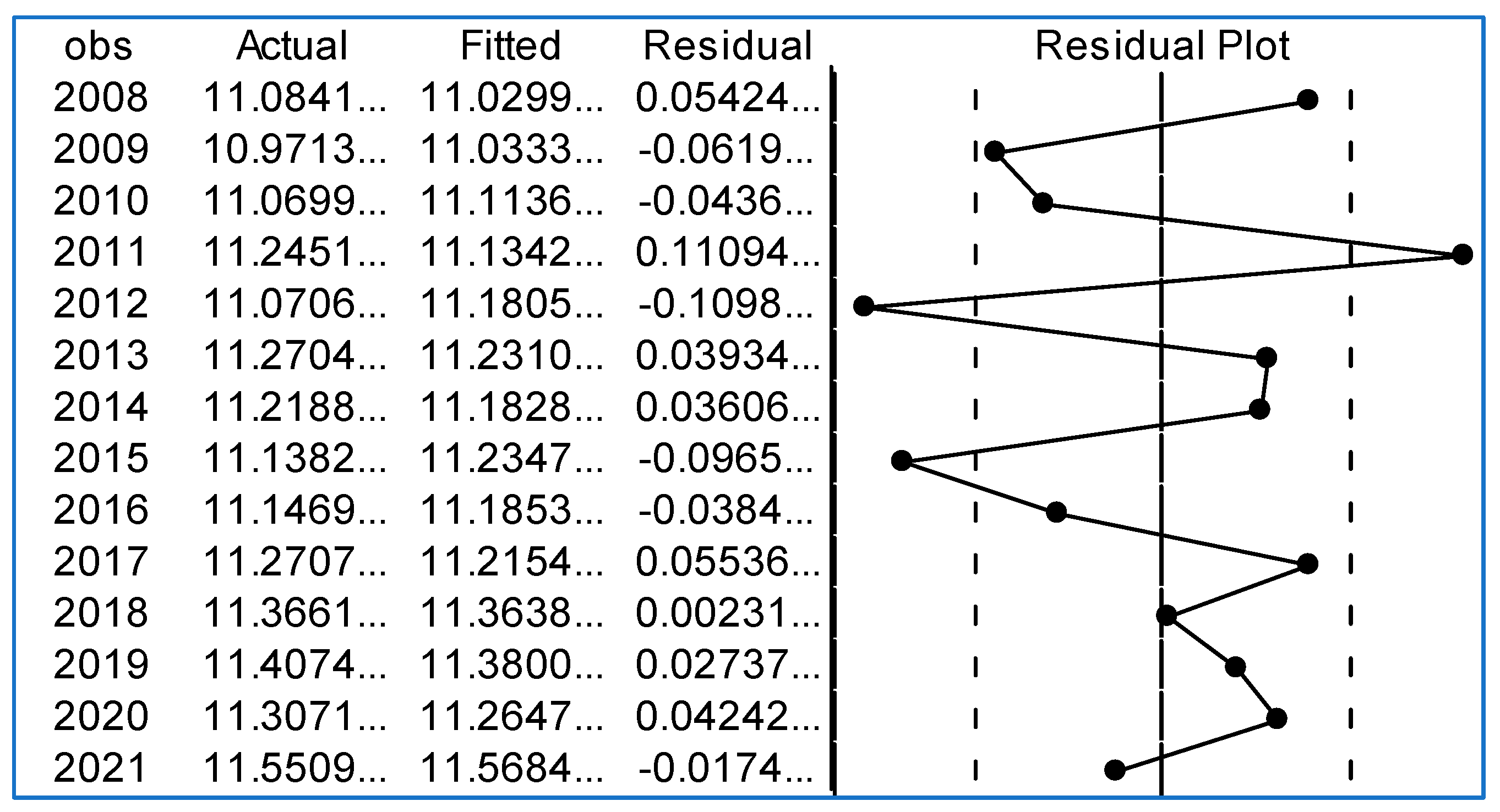 Sustainability 15 16700 g018