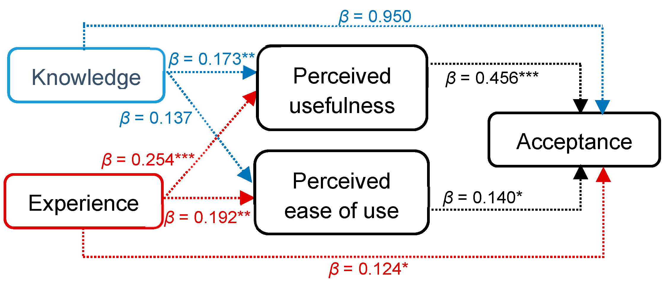 Sustainability 15 16703 g003 Sustainability 15 16703 g003