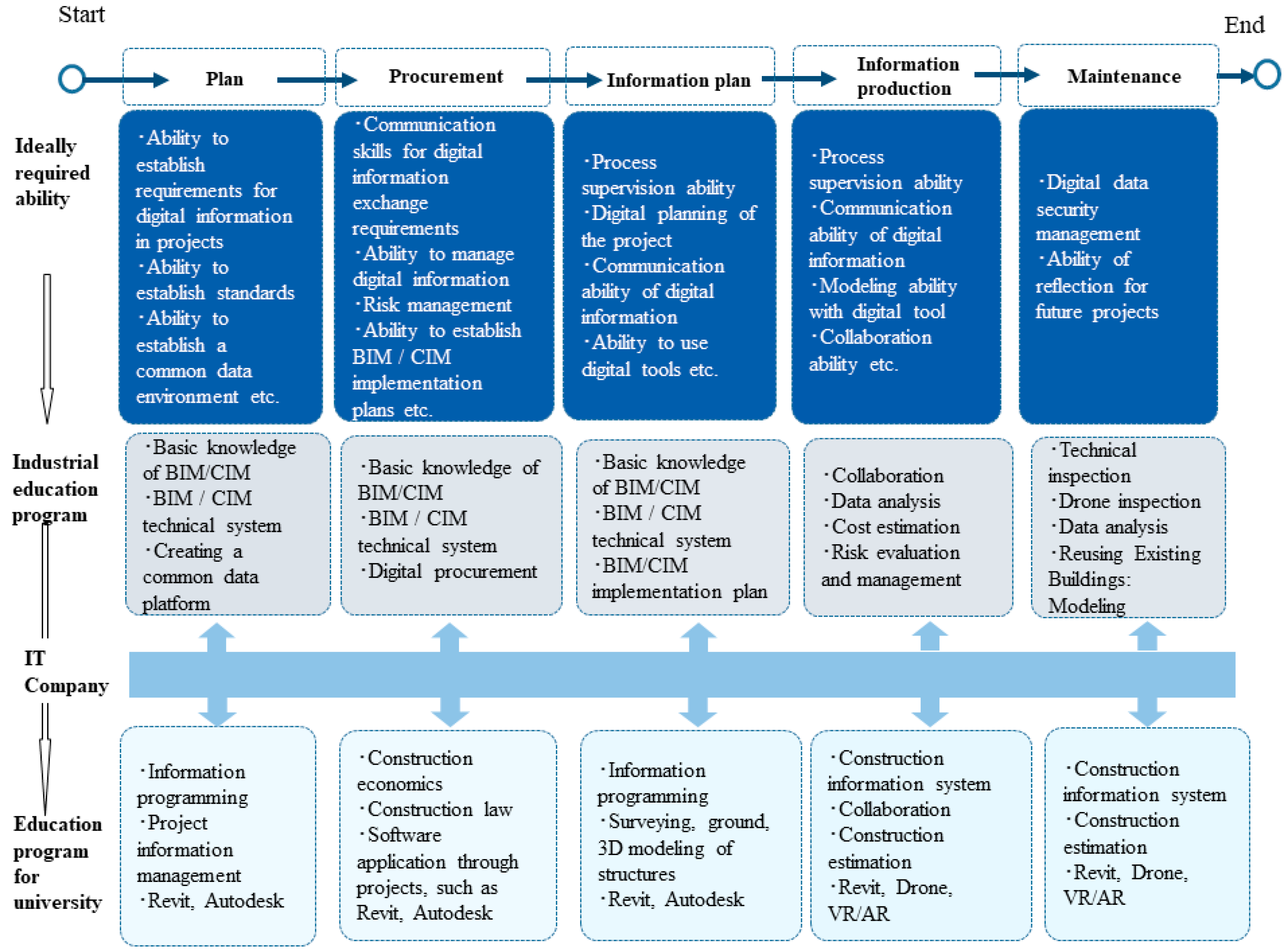 Sustainability 15 16703 g004 Sustainability 15 16703 g004