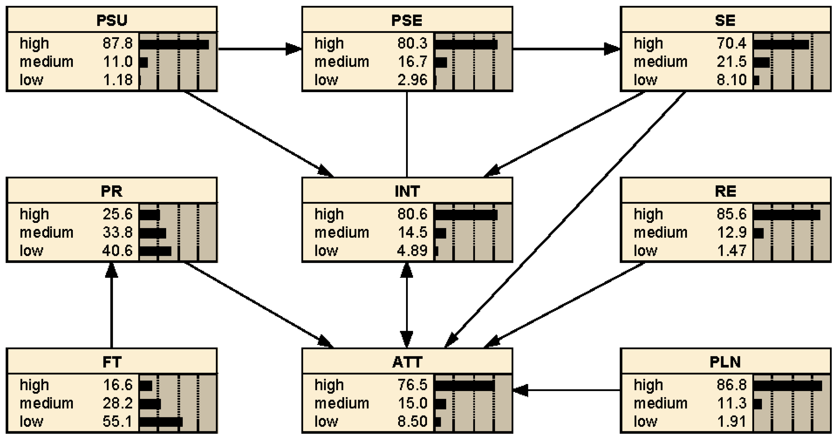 Sustainability 15 16704 g005