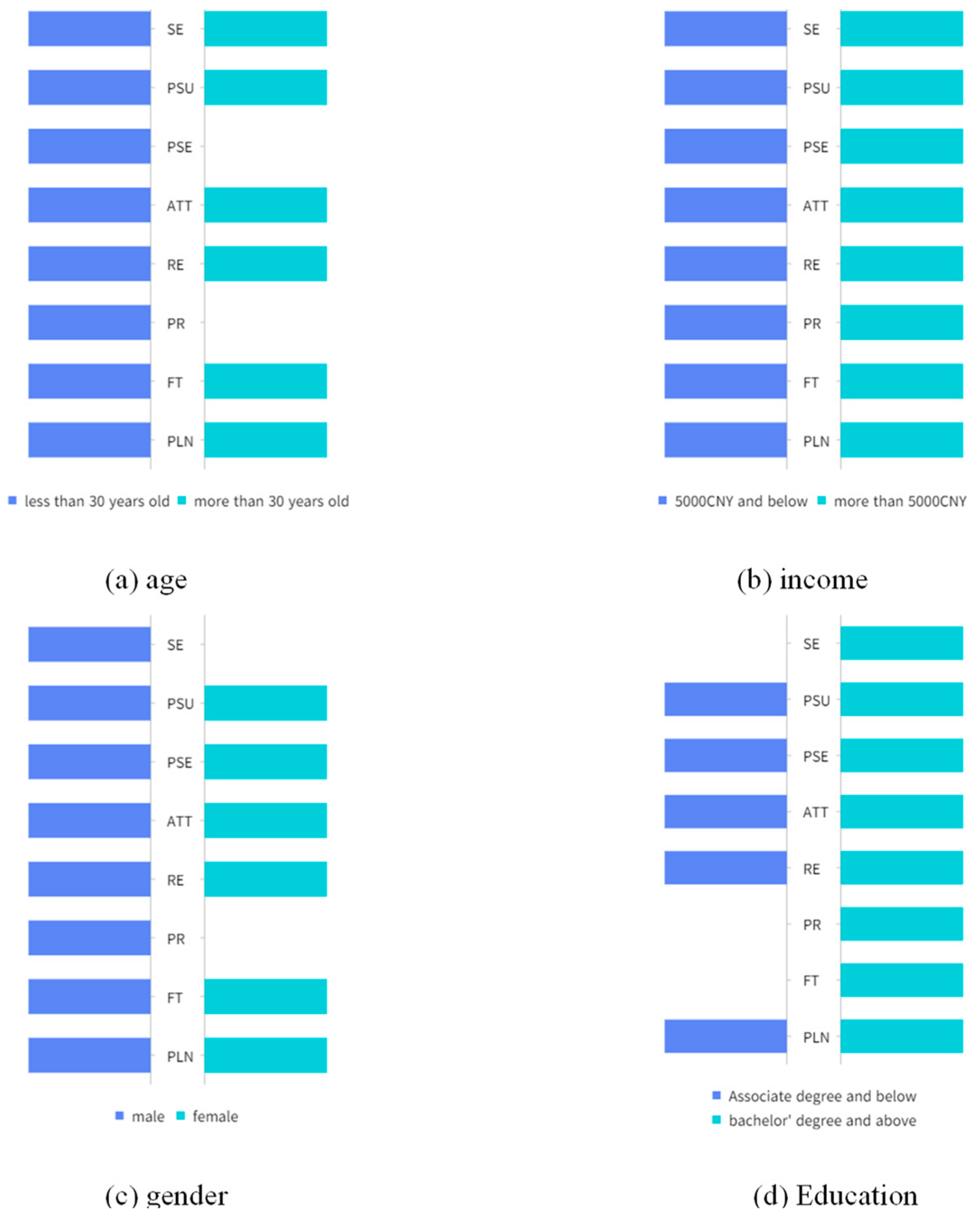 Sustainability 15 16704 g006