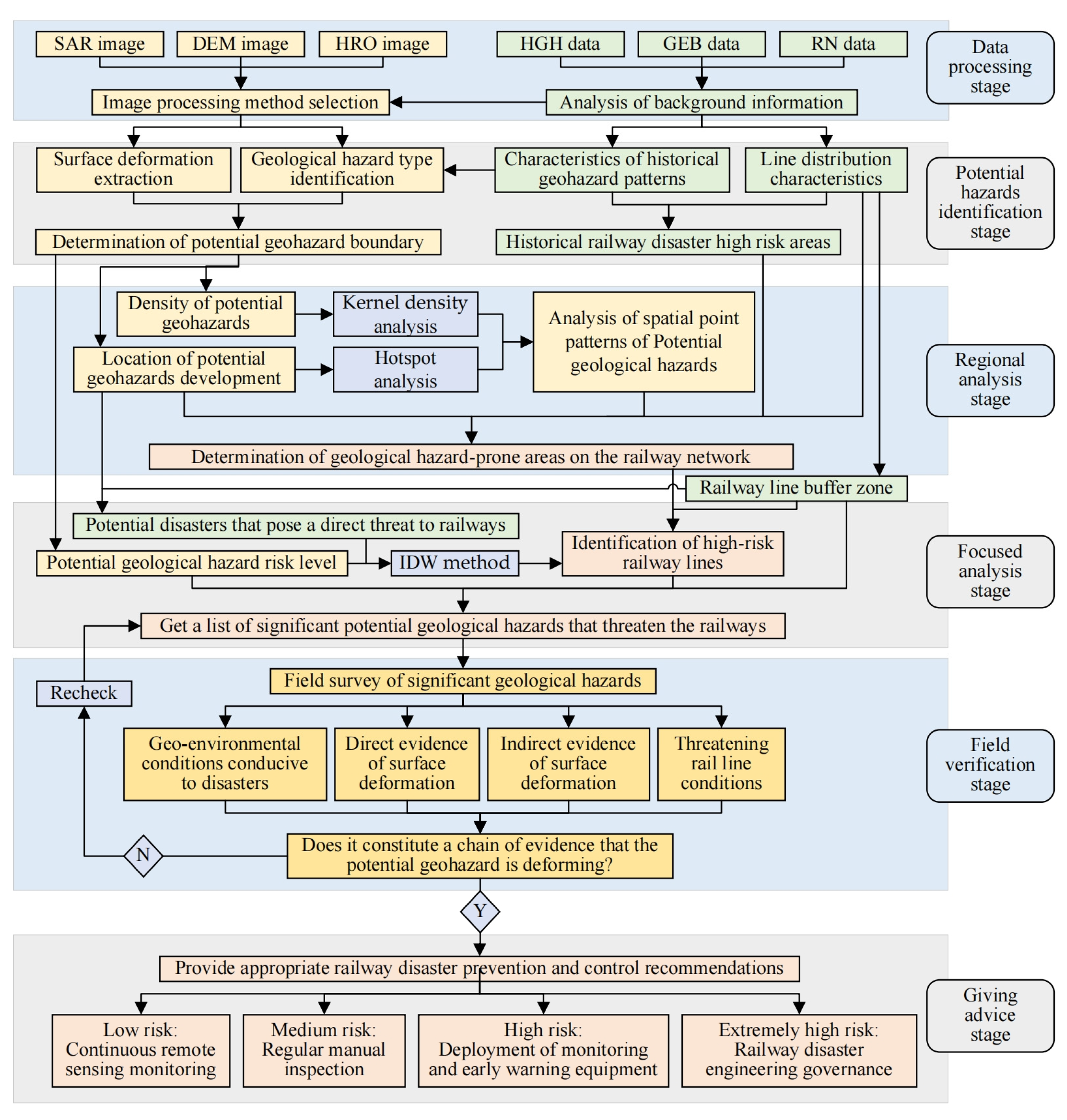 Sustainability 15 16705 g002