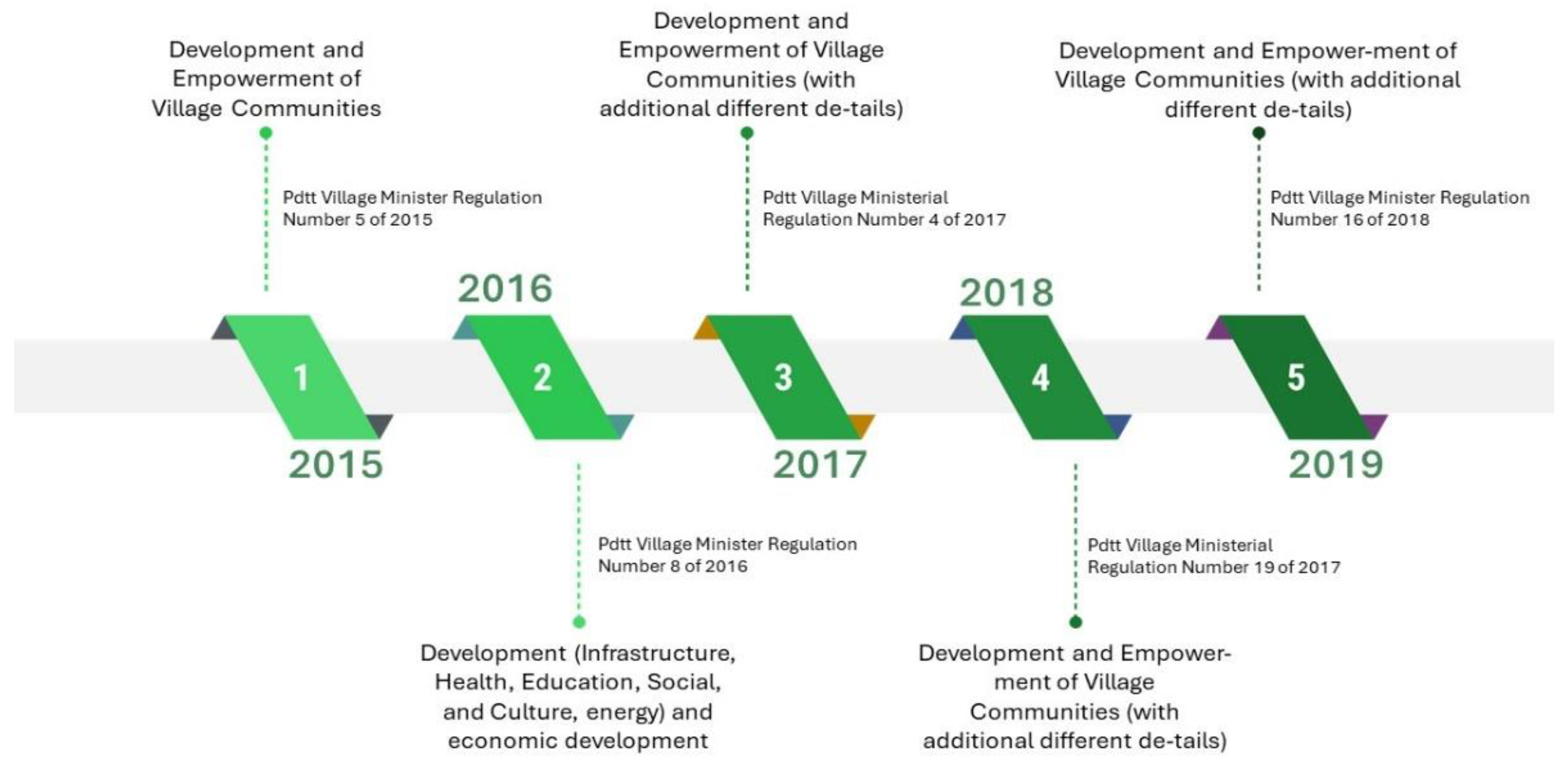 Sustainability 15 16706 g001