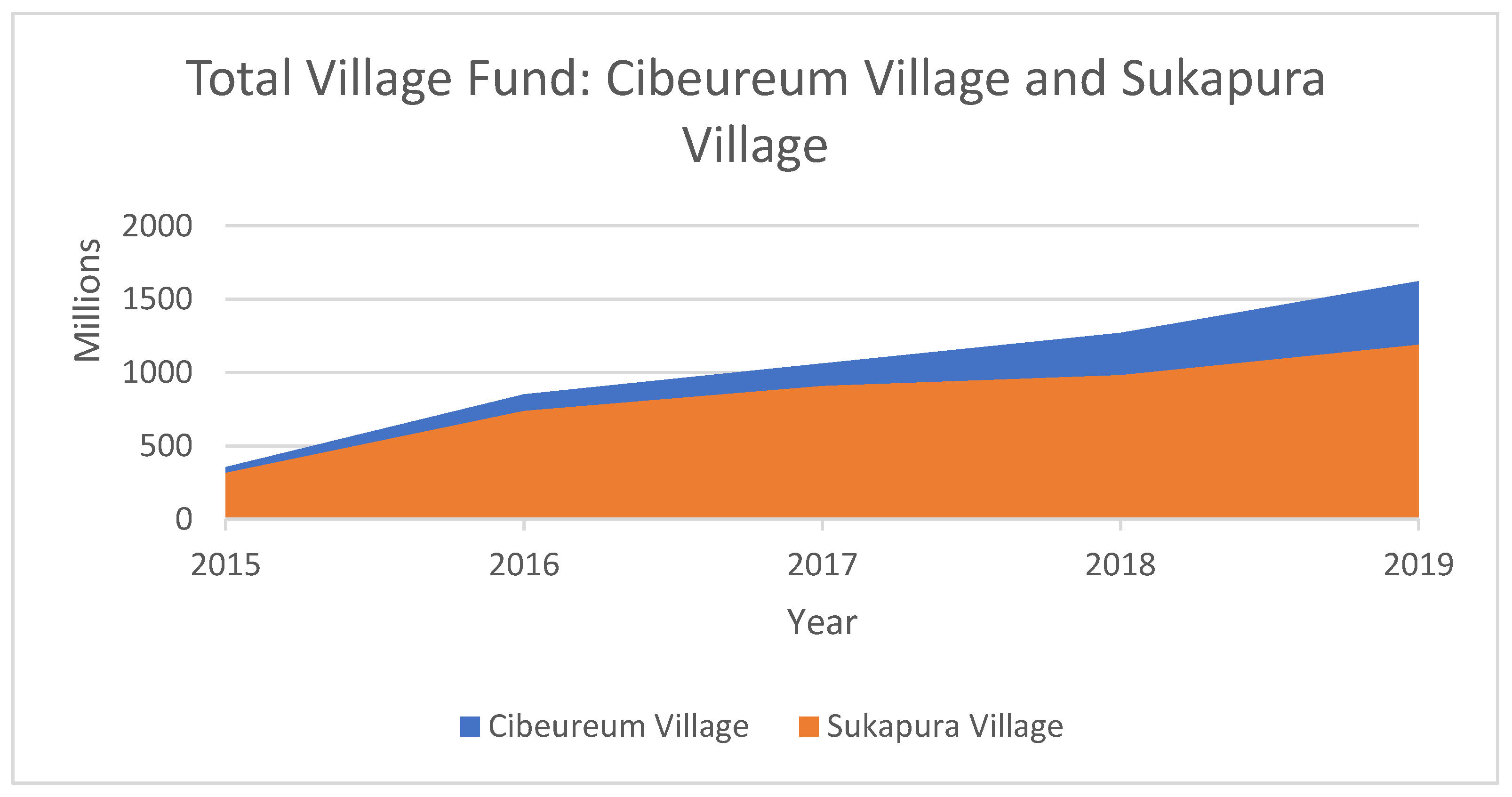 Sustainability 15 16706 g002