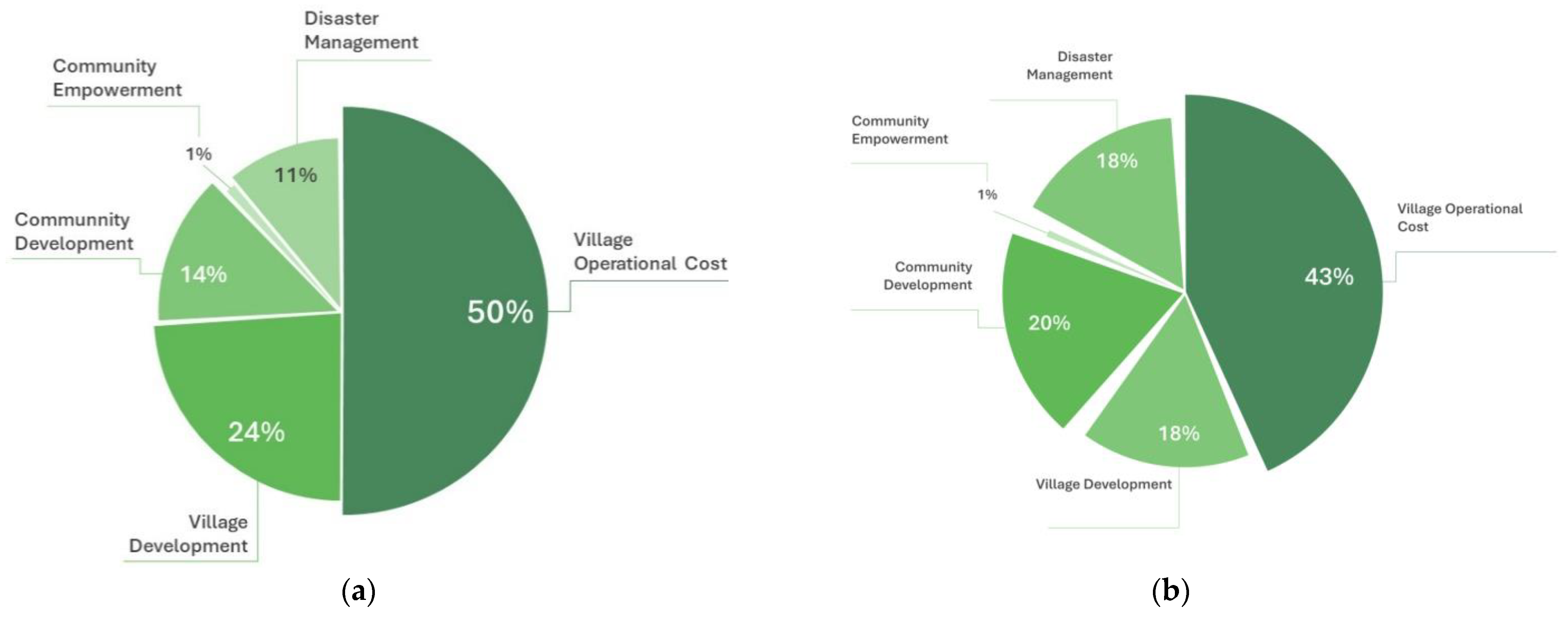 Sustainability 15 16706 g003