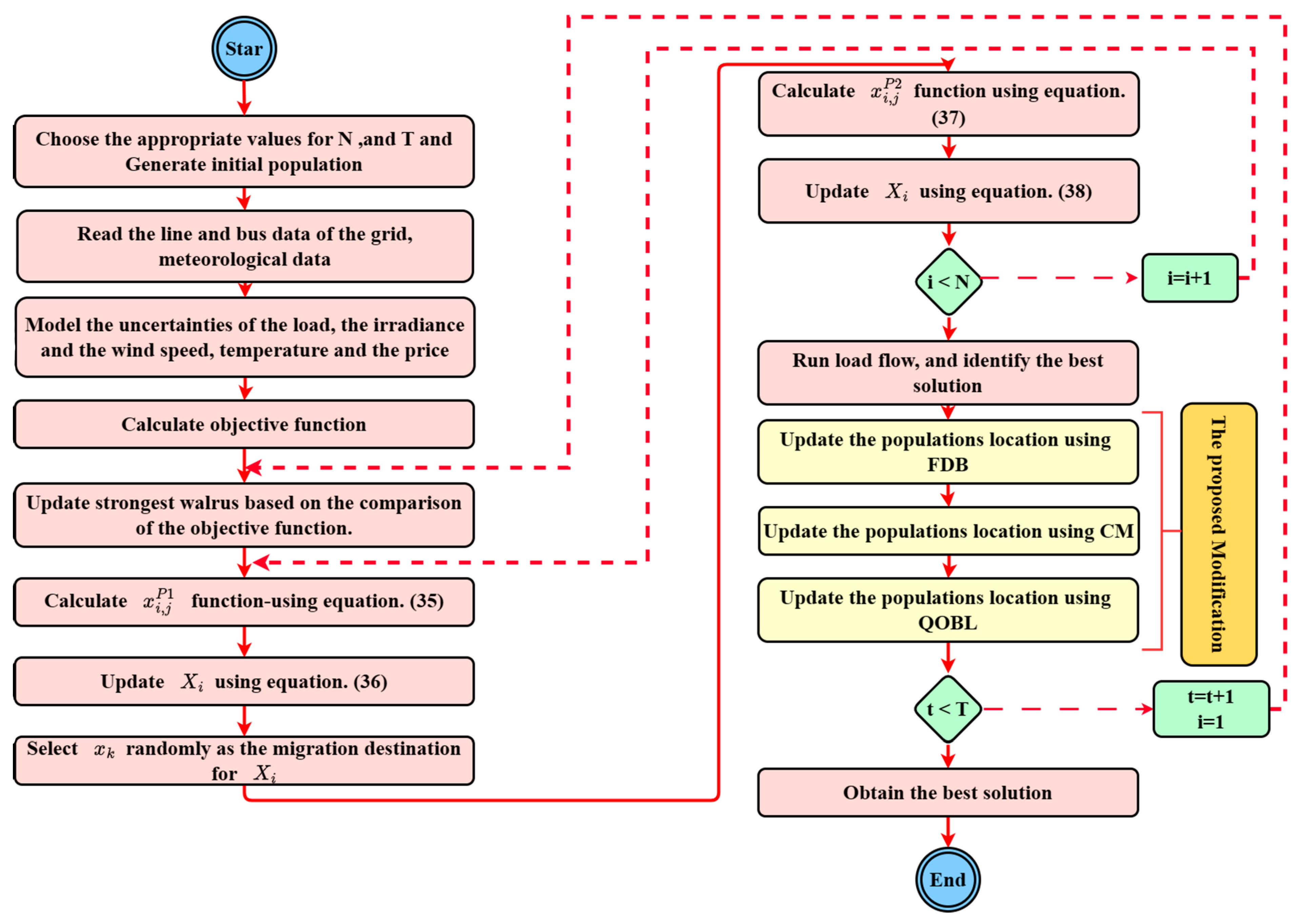 Sustainability 15 16707 g004