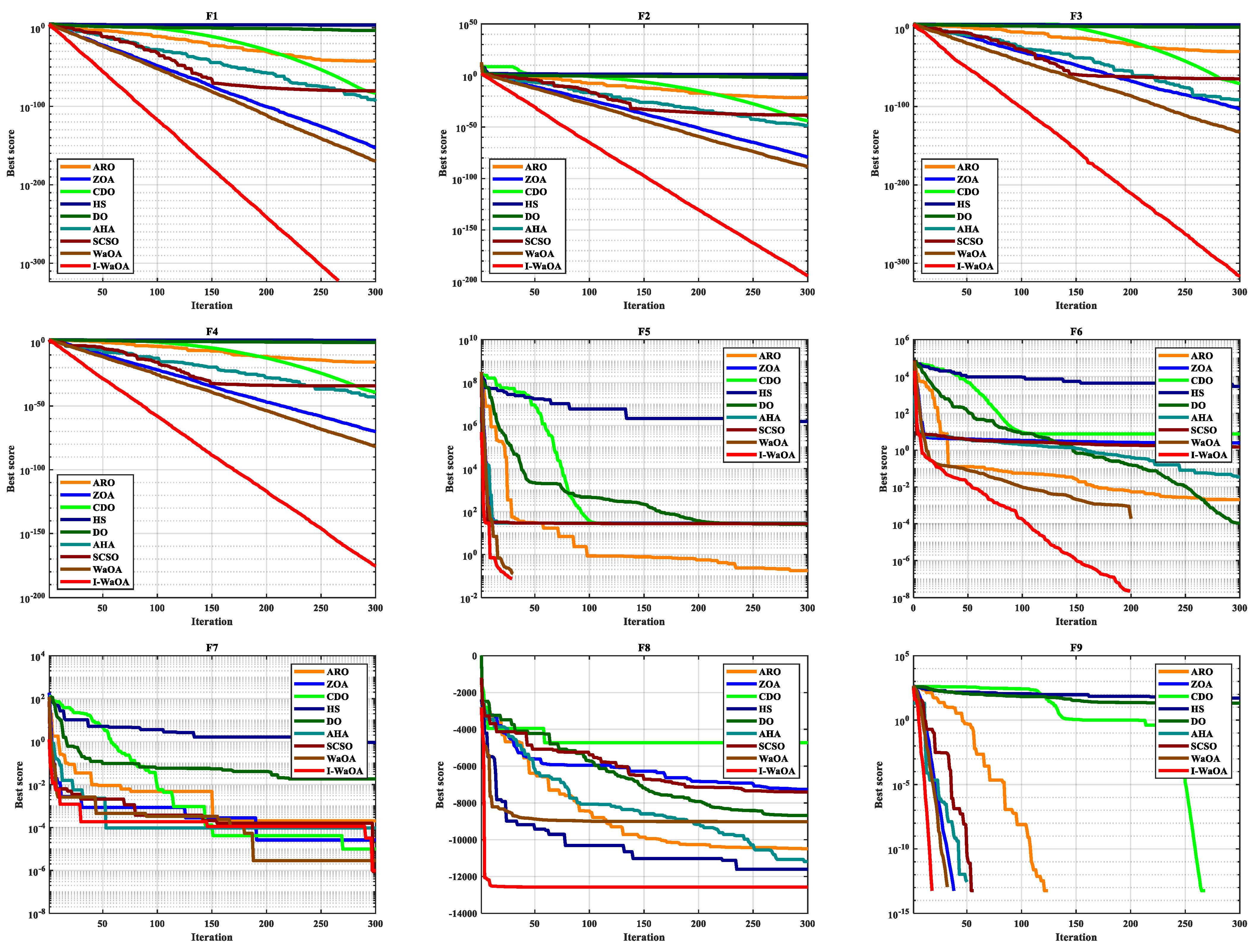 Sustainability 15 16707 g006a