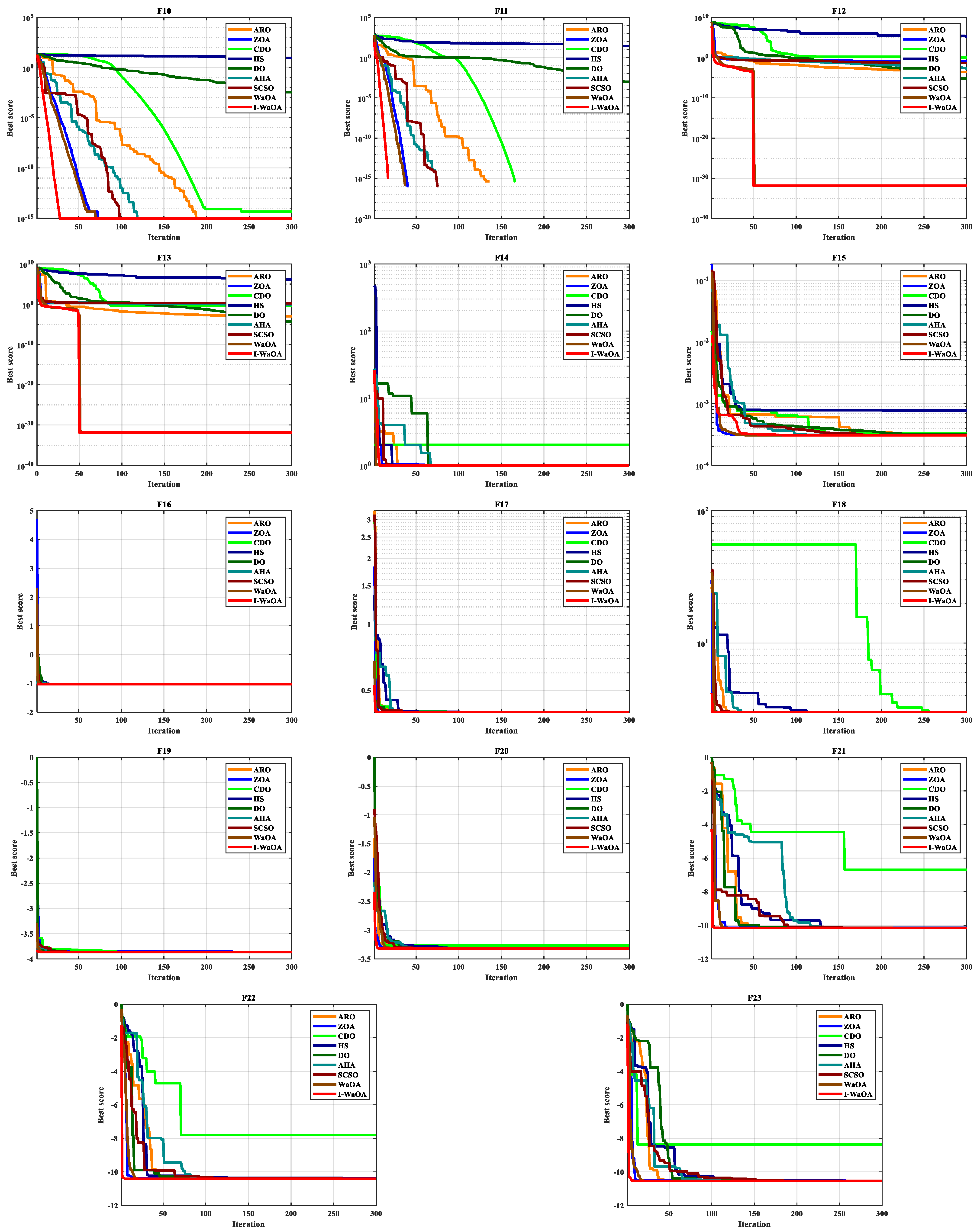 Sustainability 15 16707 g006b