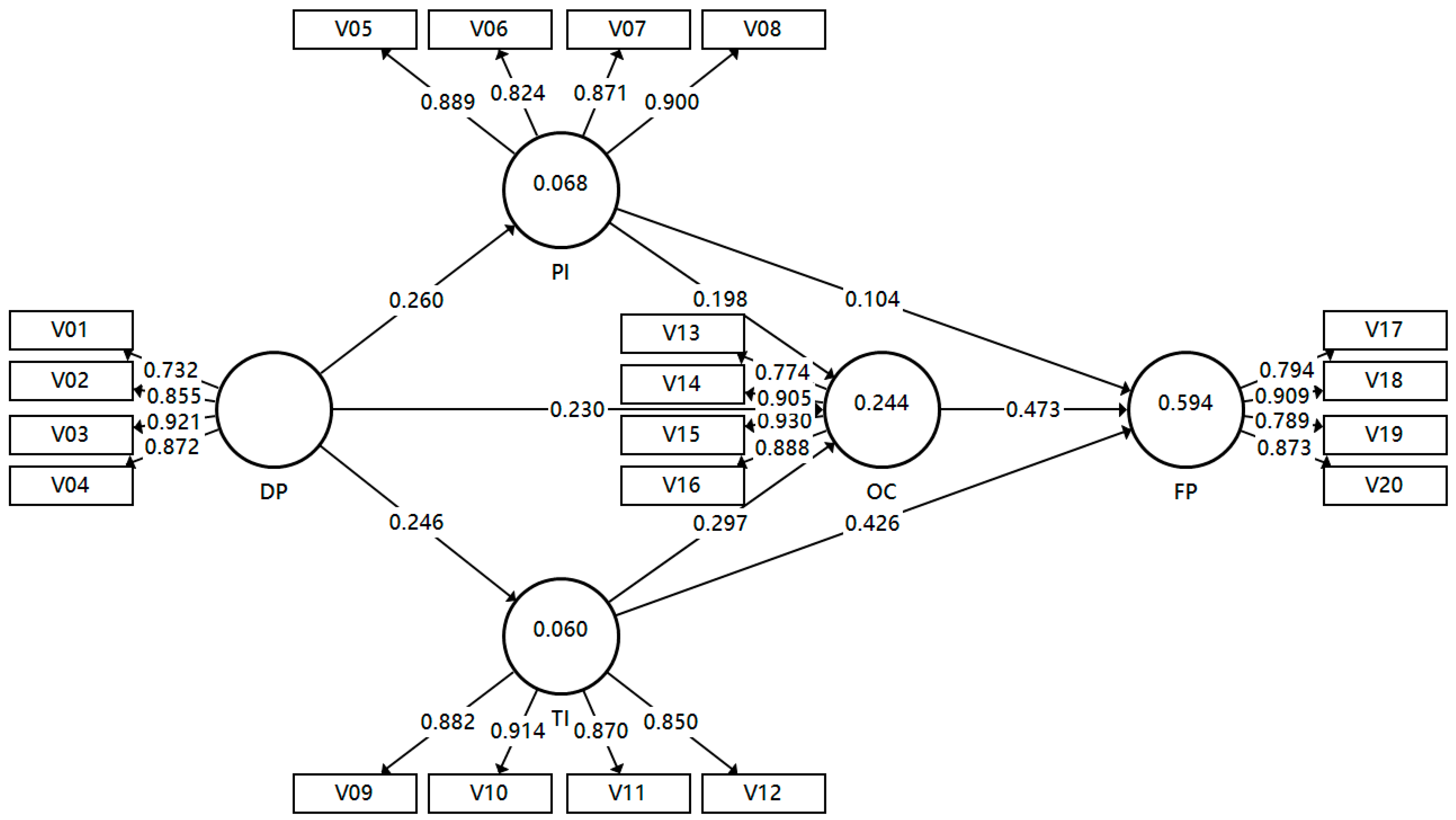 Sustainability 15 16708 g002