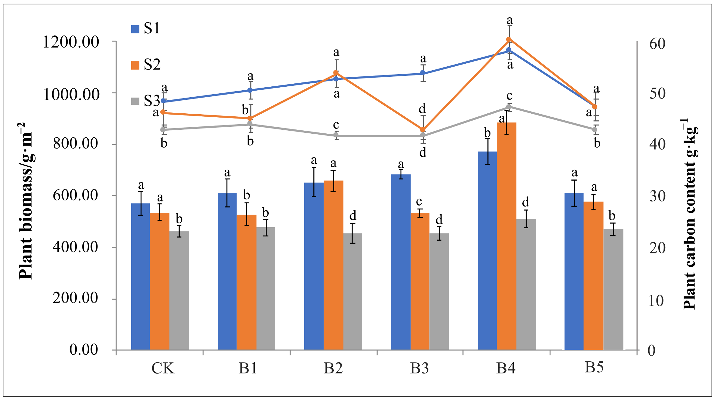 Sustainability 15 16709 g001