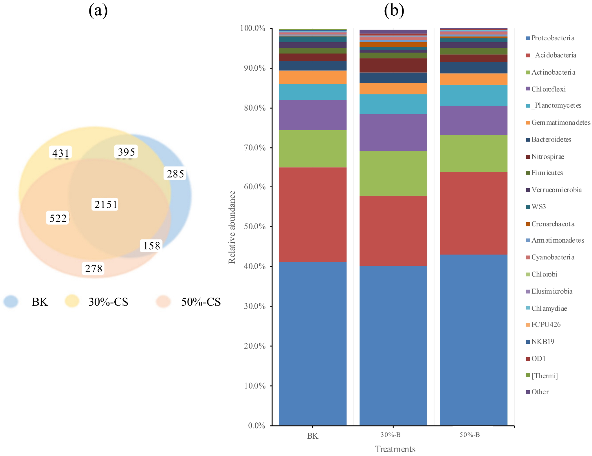 Sustainability 15 16709 g003