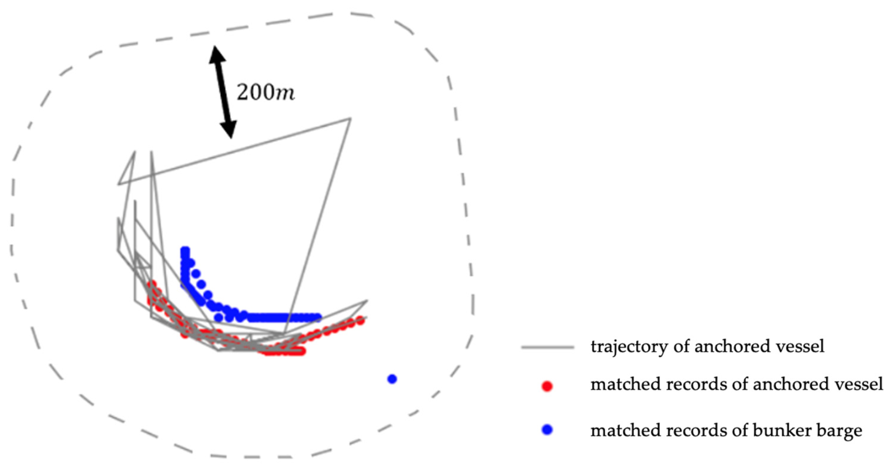 Sustainability Free FullText Extraction of Bunkering Services from