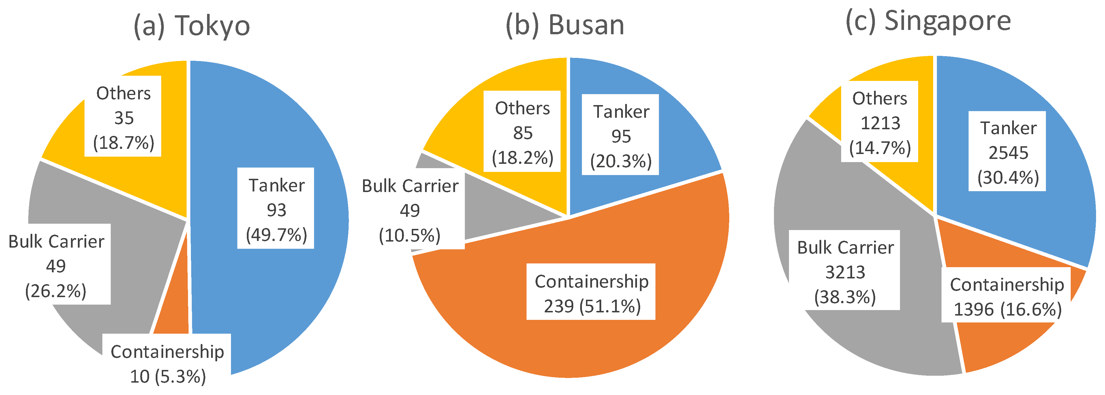 Sustainability 15 16711 g007