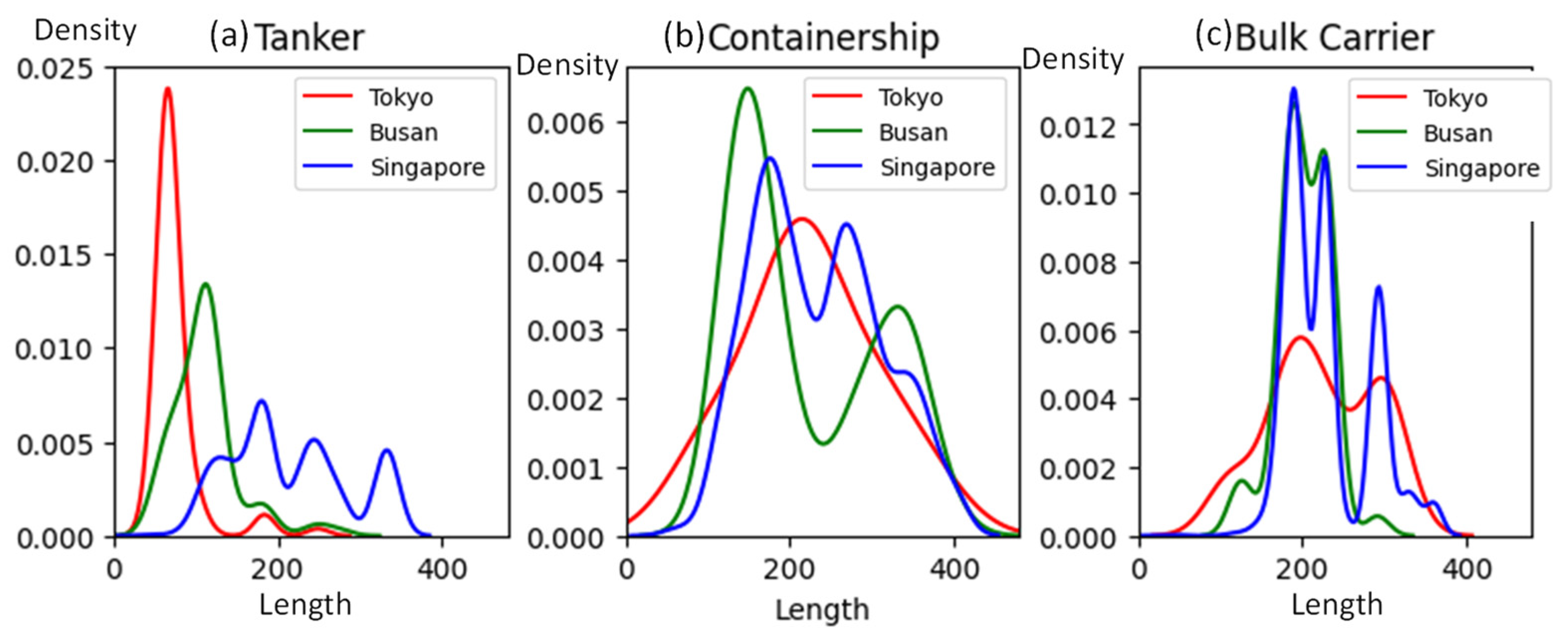 Sustainability 15 16711 g009