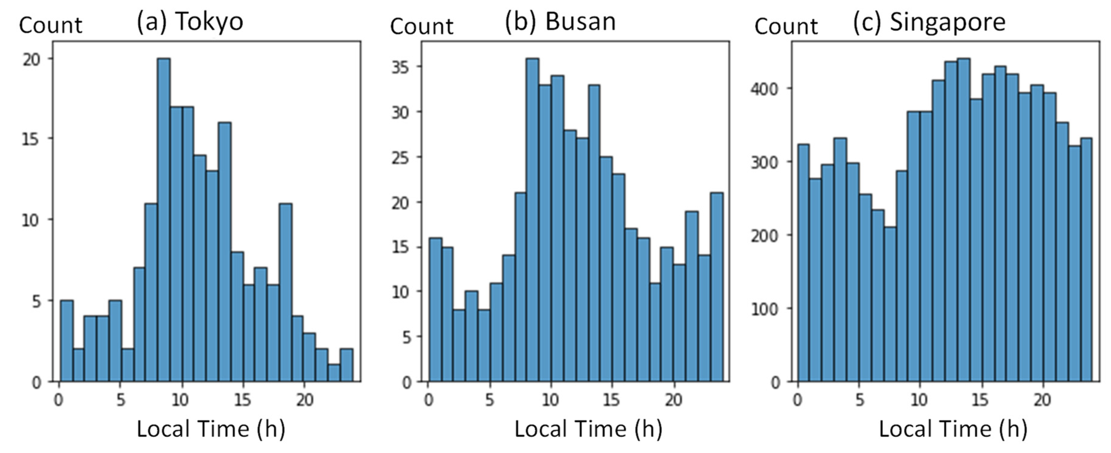 Sustainability 15 16711 g011