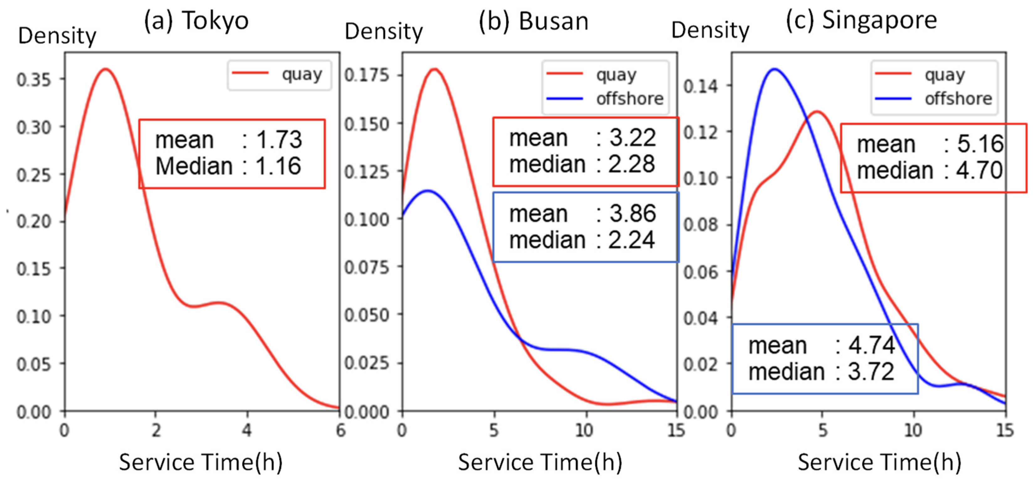 Sustainability 15 16711 g012