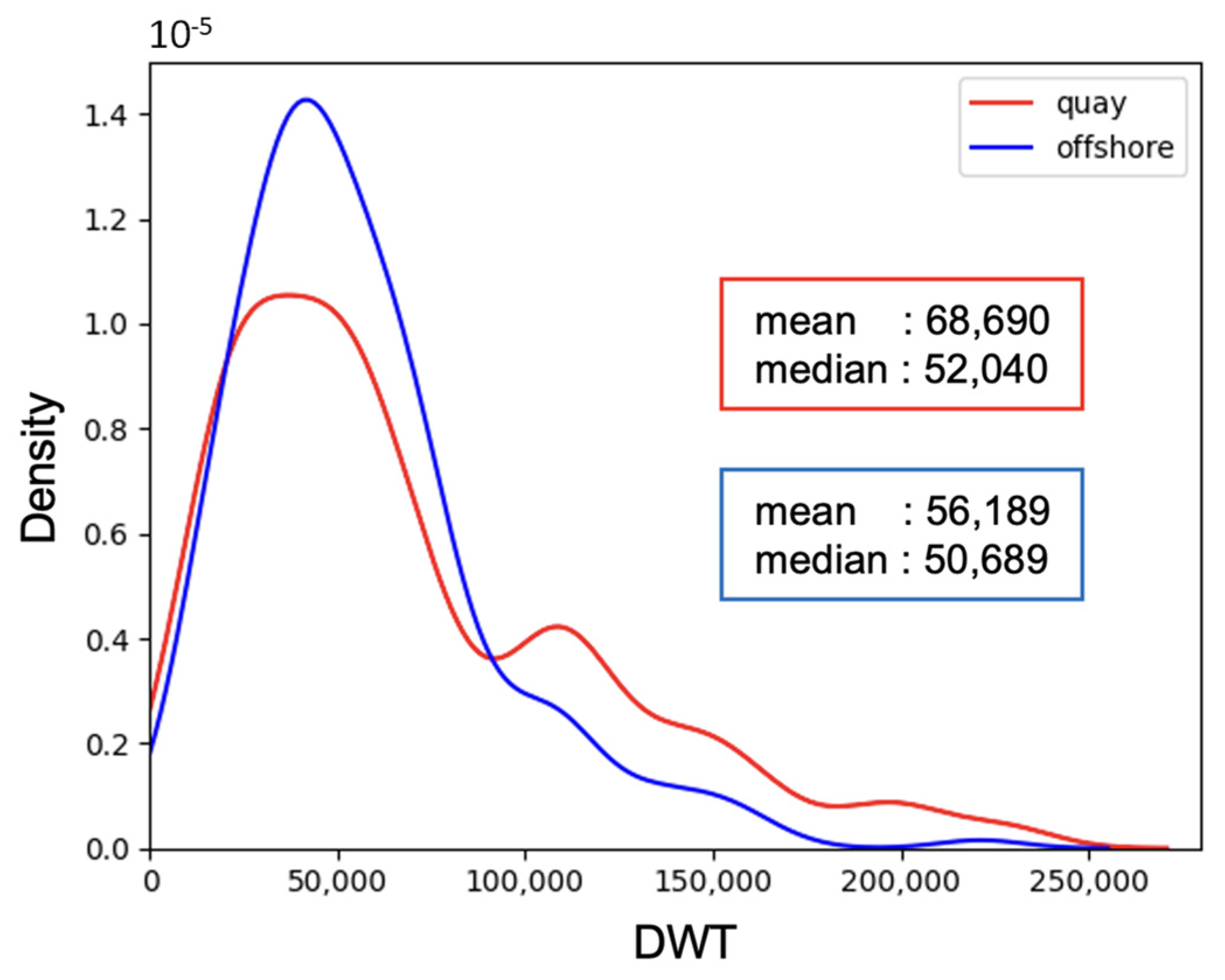 Sustainability 15 16711 g013