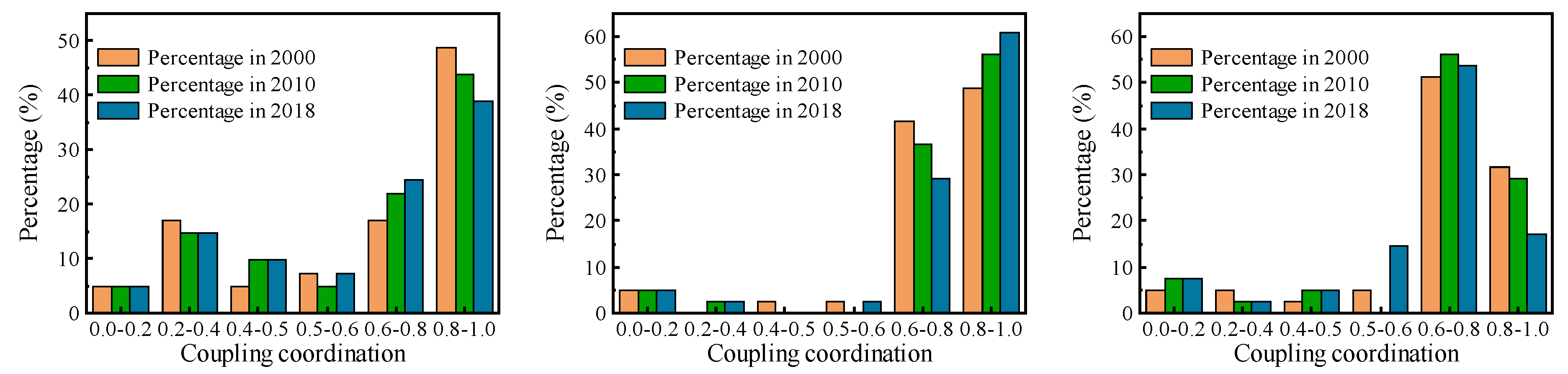 Sustainability 15 16712 g010