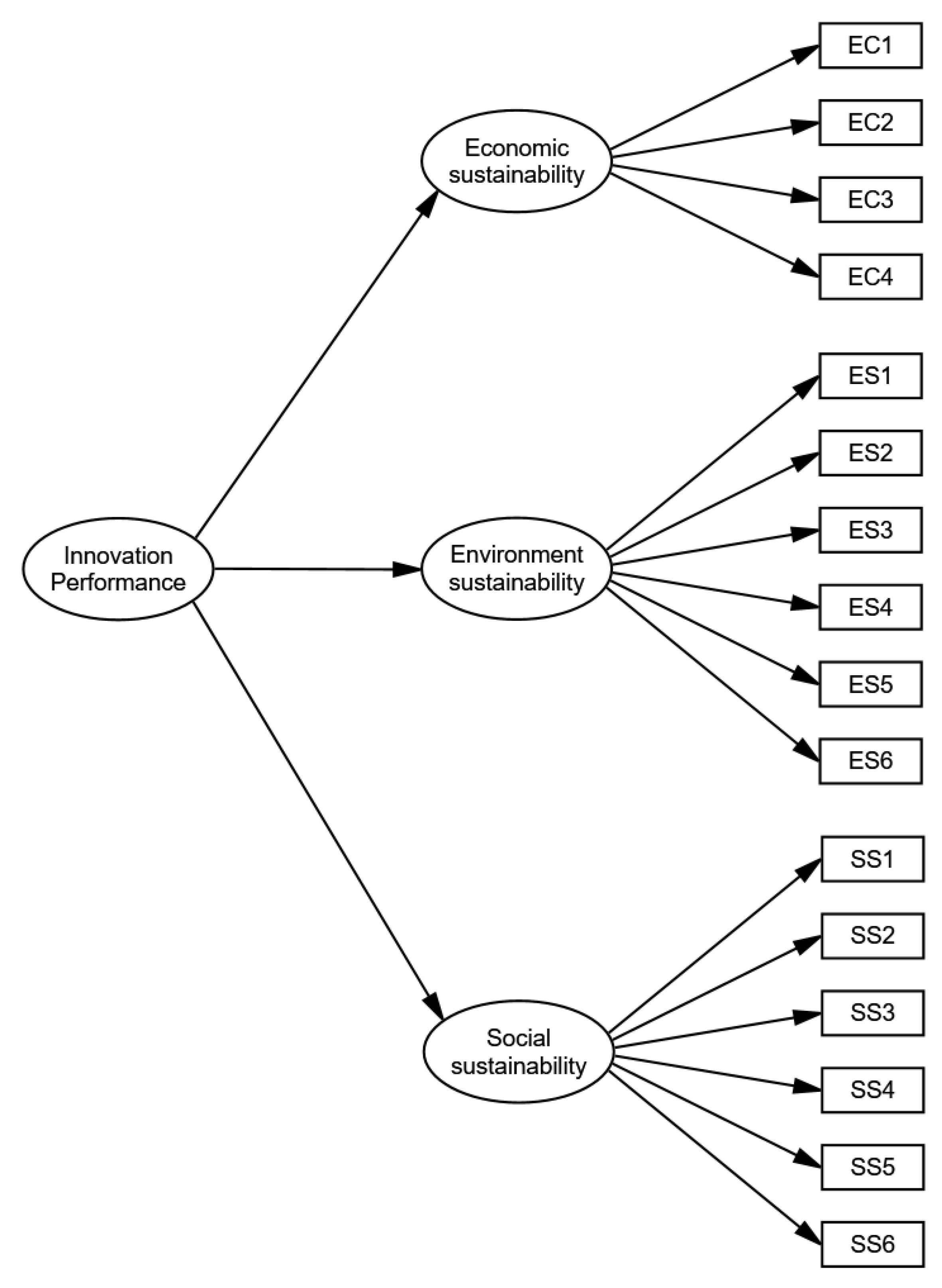 Sustainability 15 16714 g001