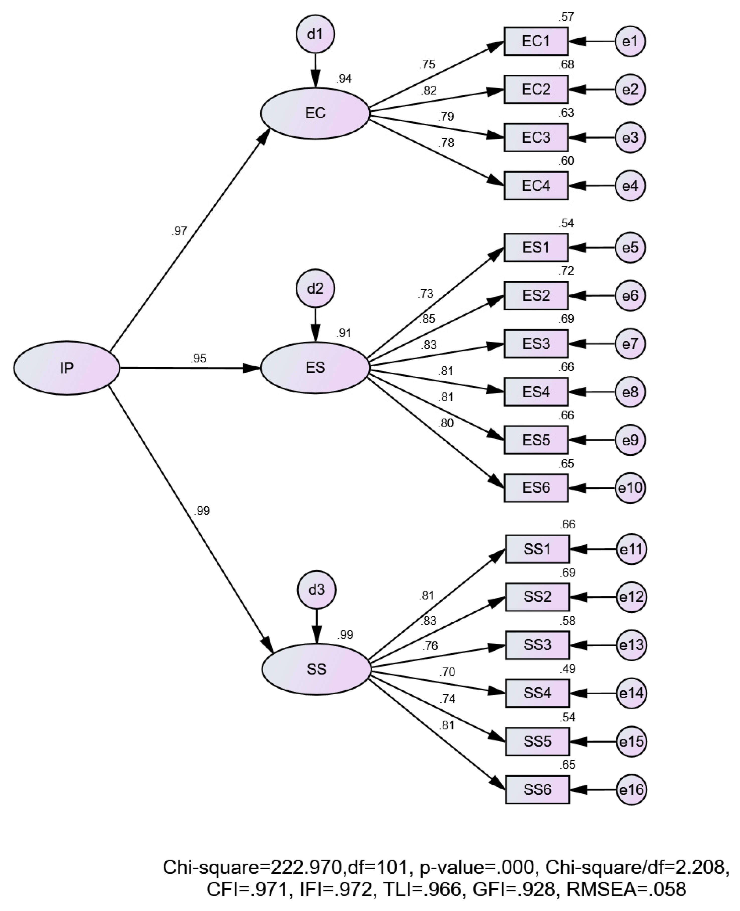 Sustainability 15 16714 g002