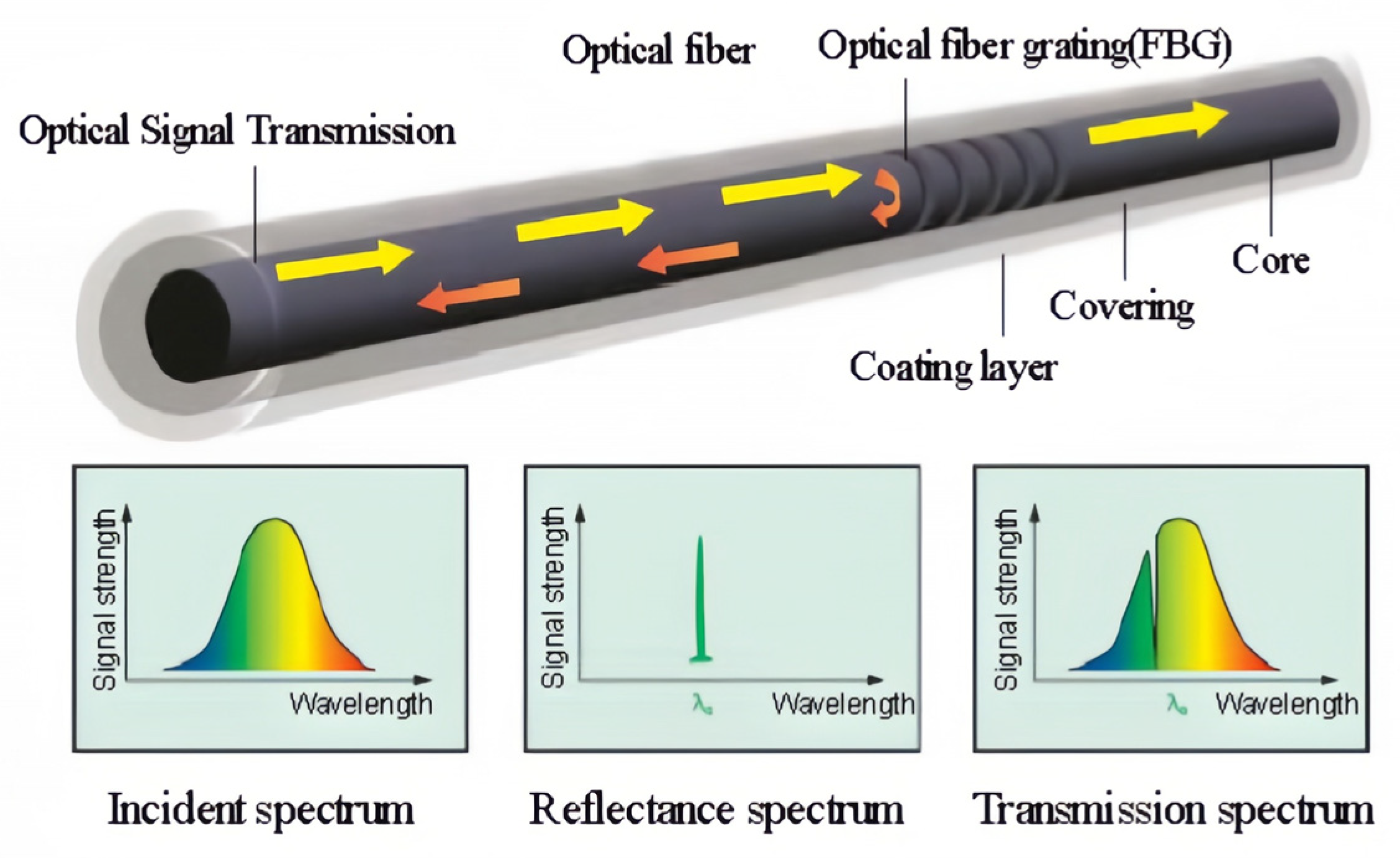 Sustainability 15 16715 g003