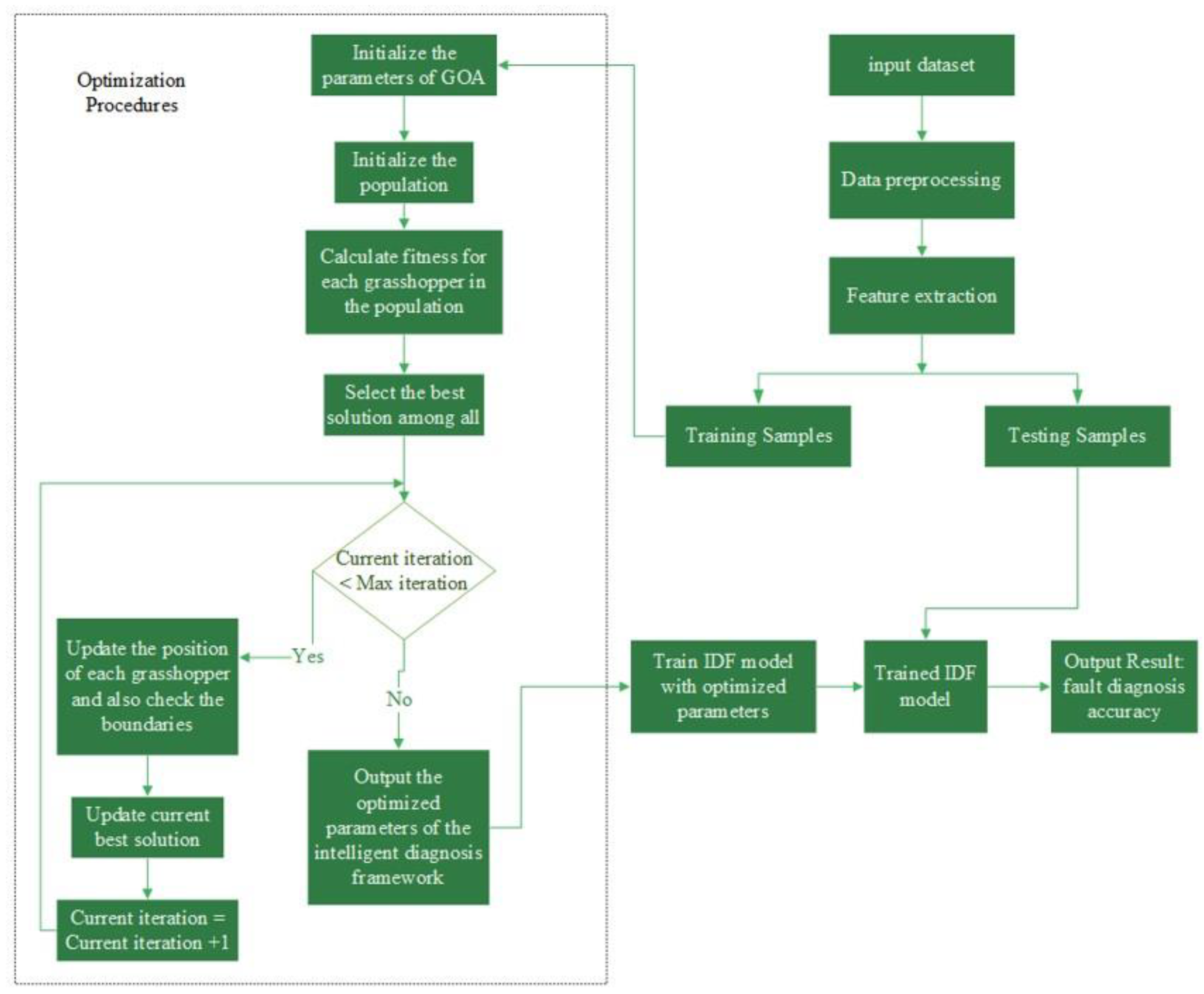 Sustainability 15 16722 g001