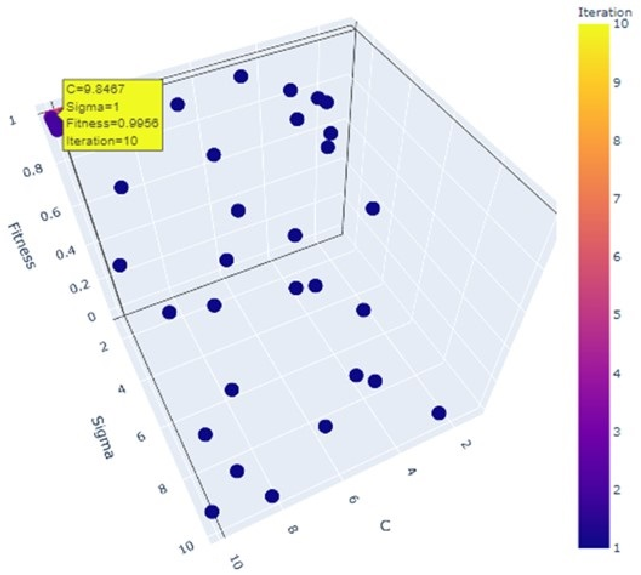 Sustainability 15 16722 g004