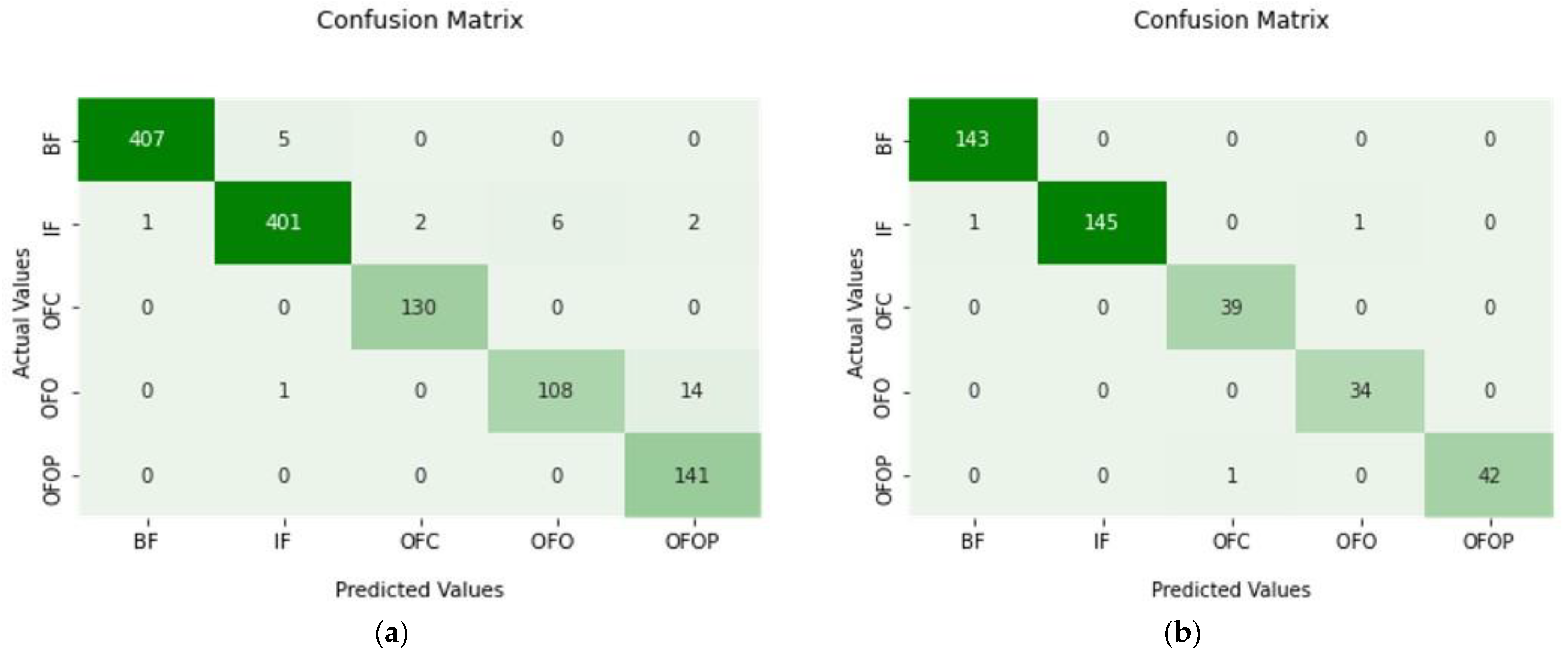 Sustainability 15 16722 g005