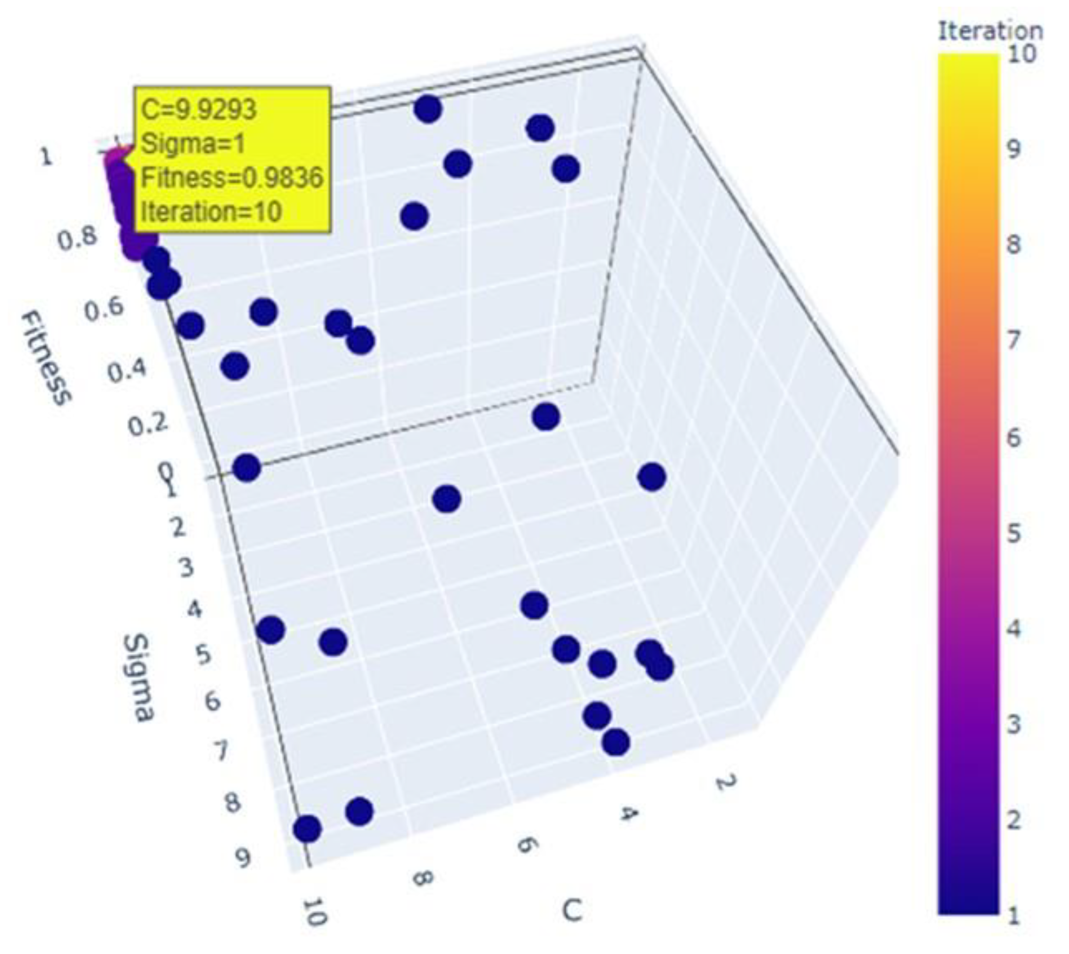 Sustainability 15 16722 g007