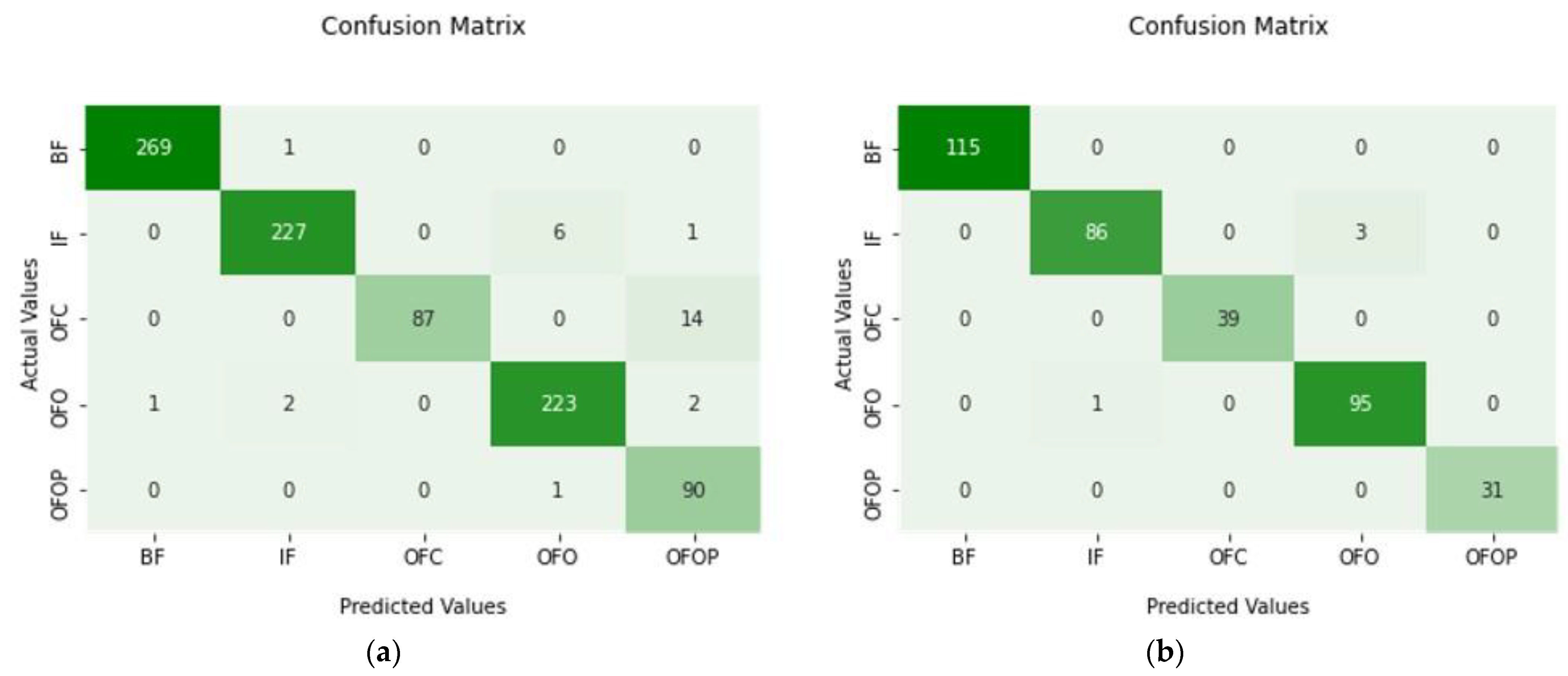 Sustainability 15 16722 g008